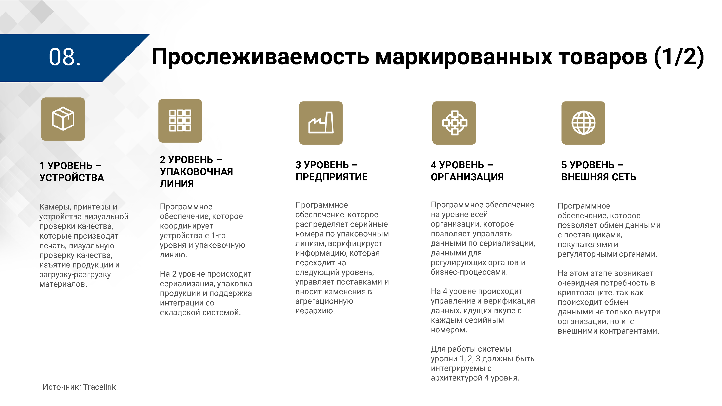 Презентация ЦПТ ЕАЭС: виды прослеживаемости, лист 8