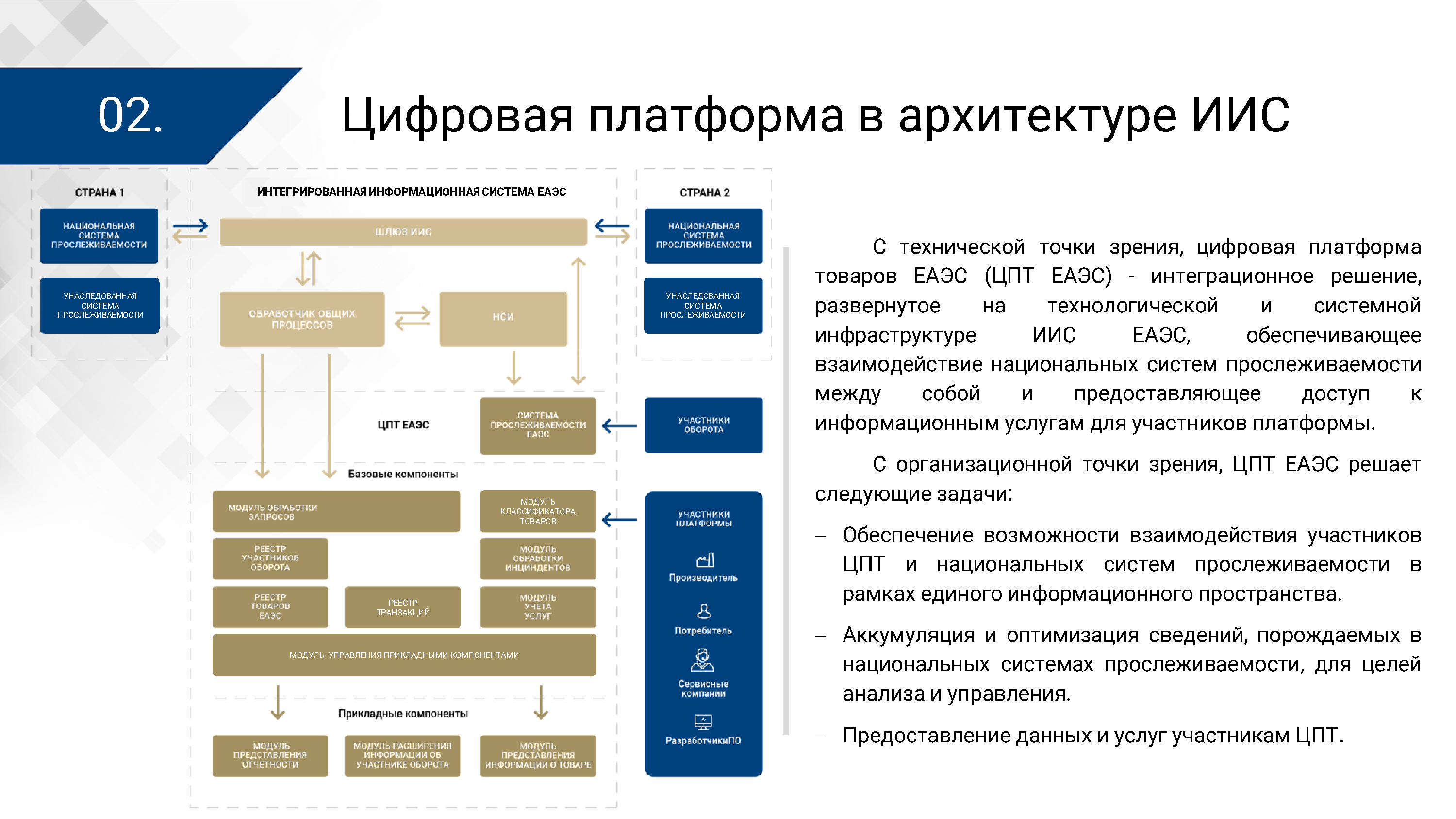 Презентация ЦПТ ЕАЭС: архитектура, лист 2