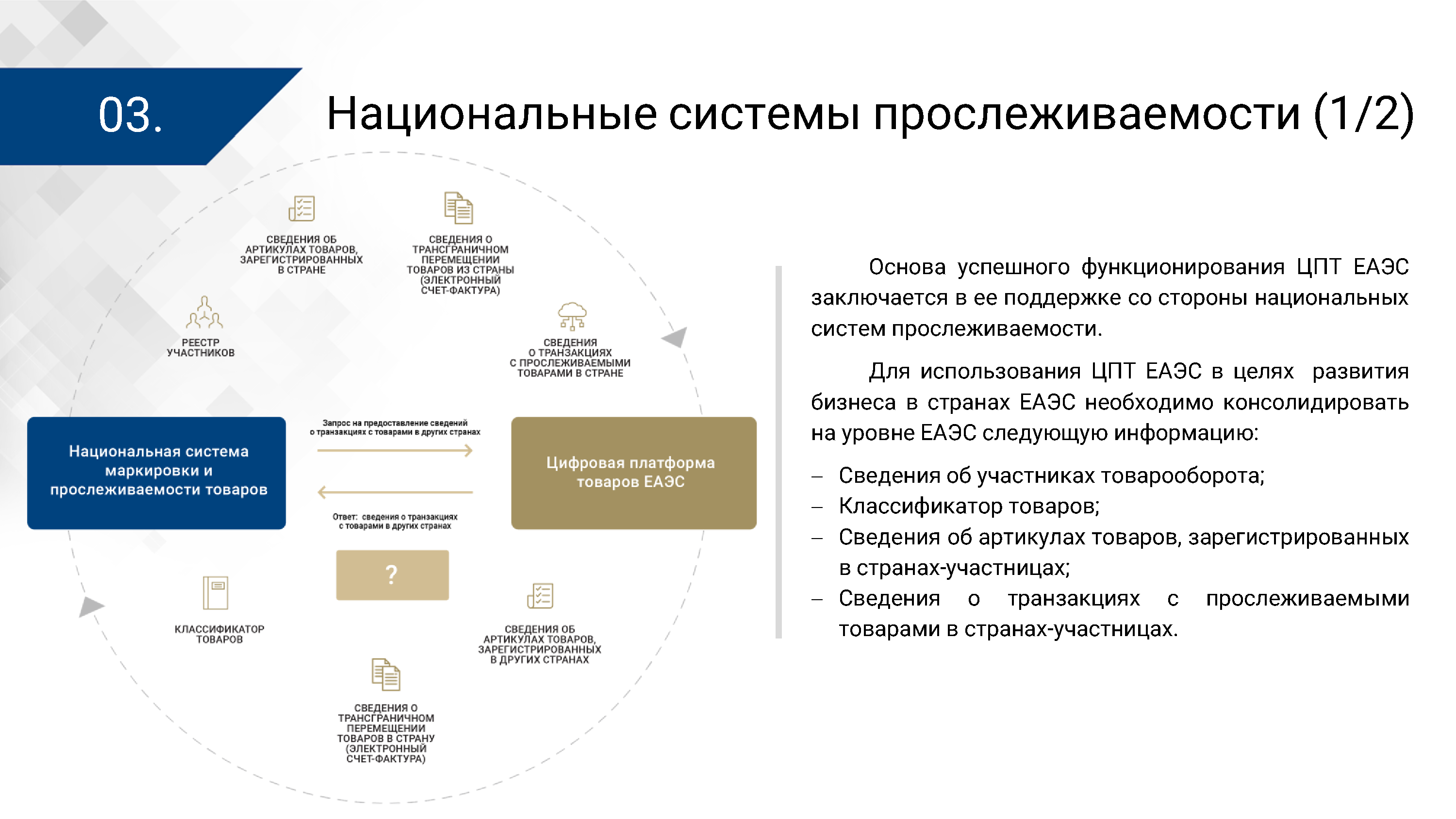 Презентация ЦПТ ЕАЭС: архитектура, лист 3