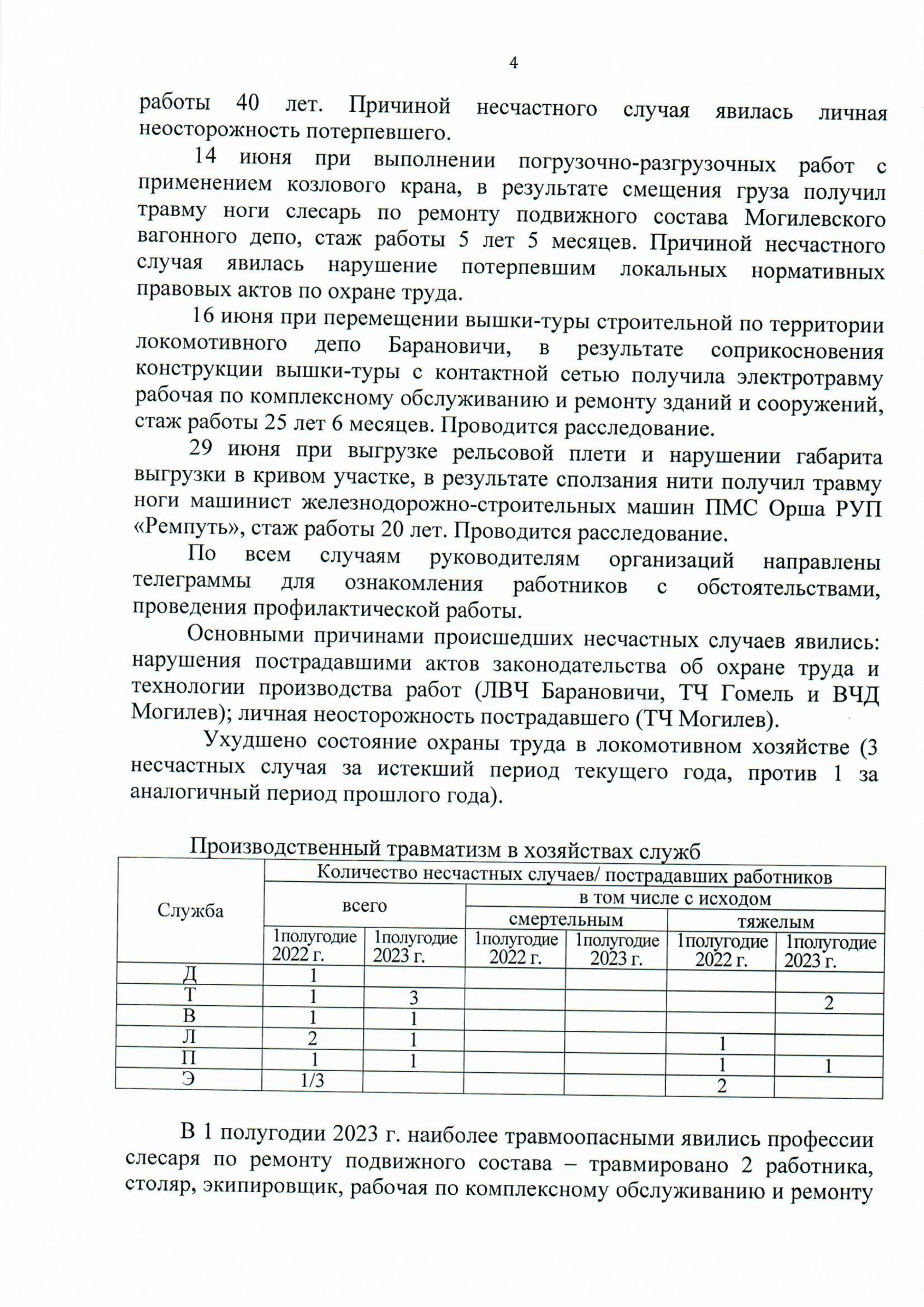 Анализ состояния условий и охраны труда, лист 2