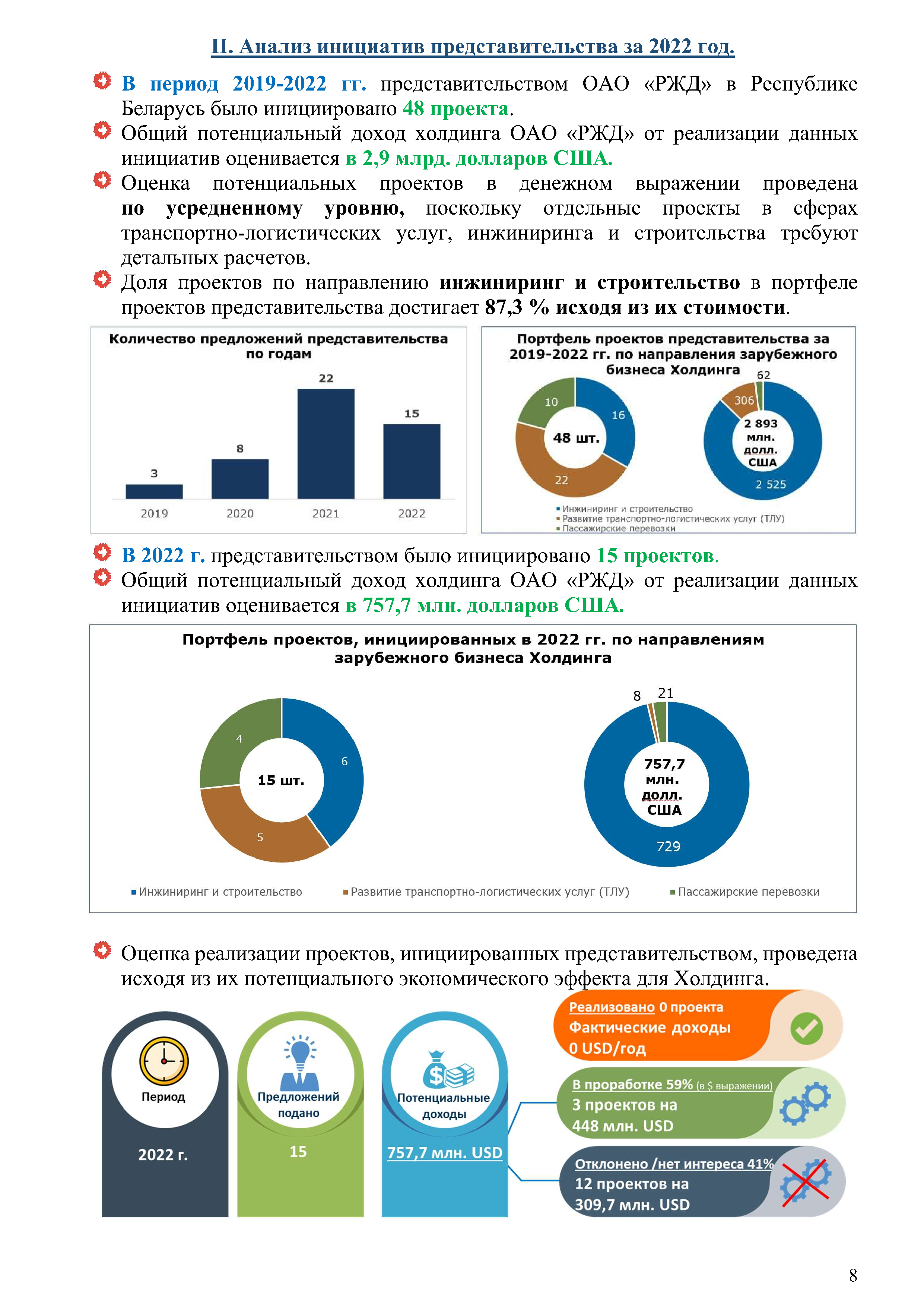Отчет о работе представительства ОАО «РЖД» в Республике Беларусь за 2022 год, лист 7