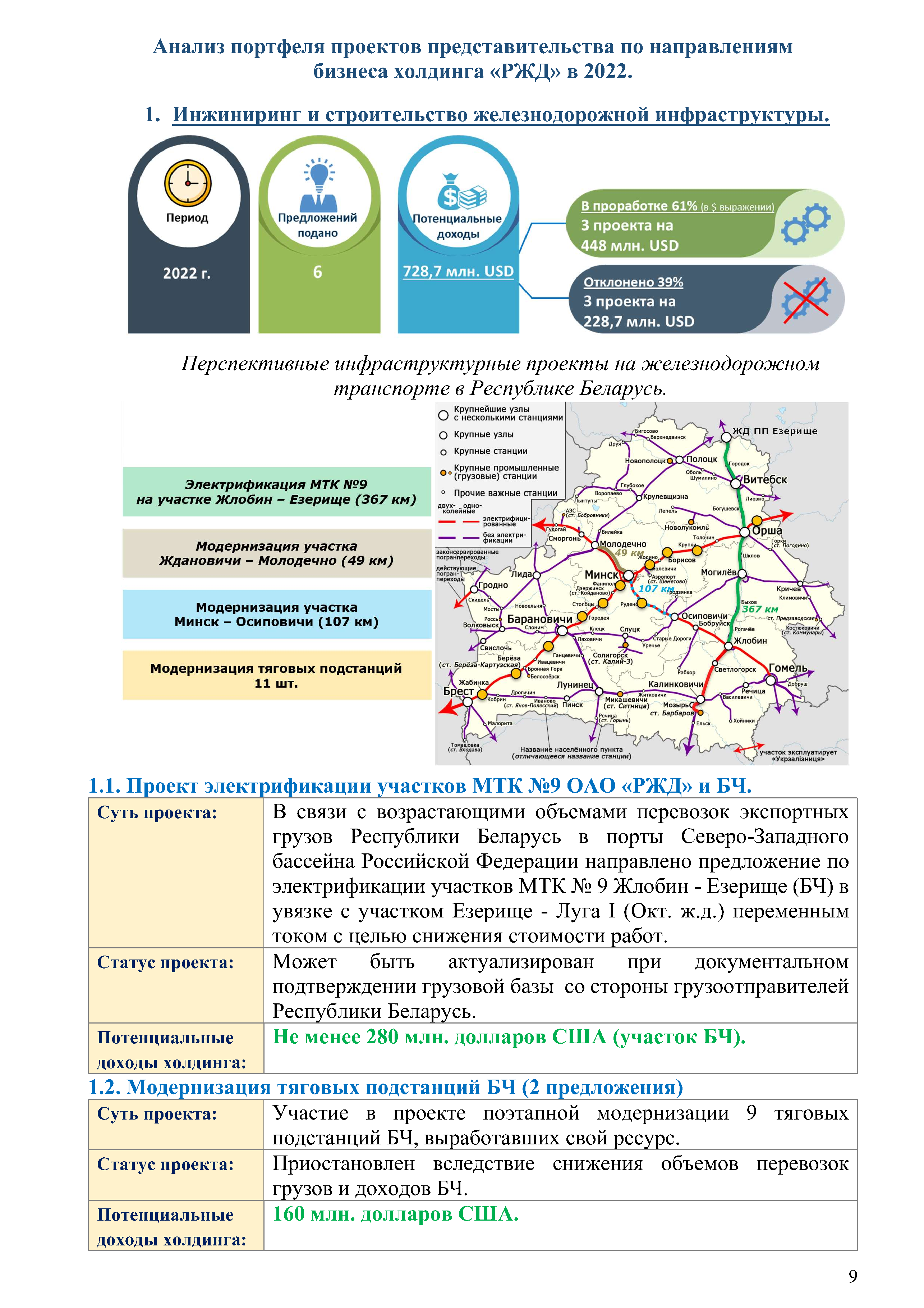 Отчет о работе представительства ОАО «РЖД» в Республике Беларусь за 2022 год, лист 8