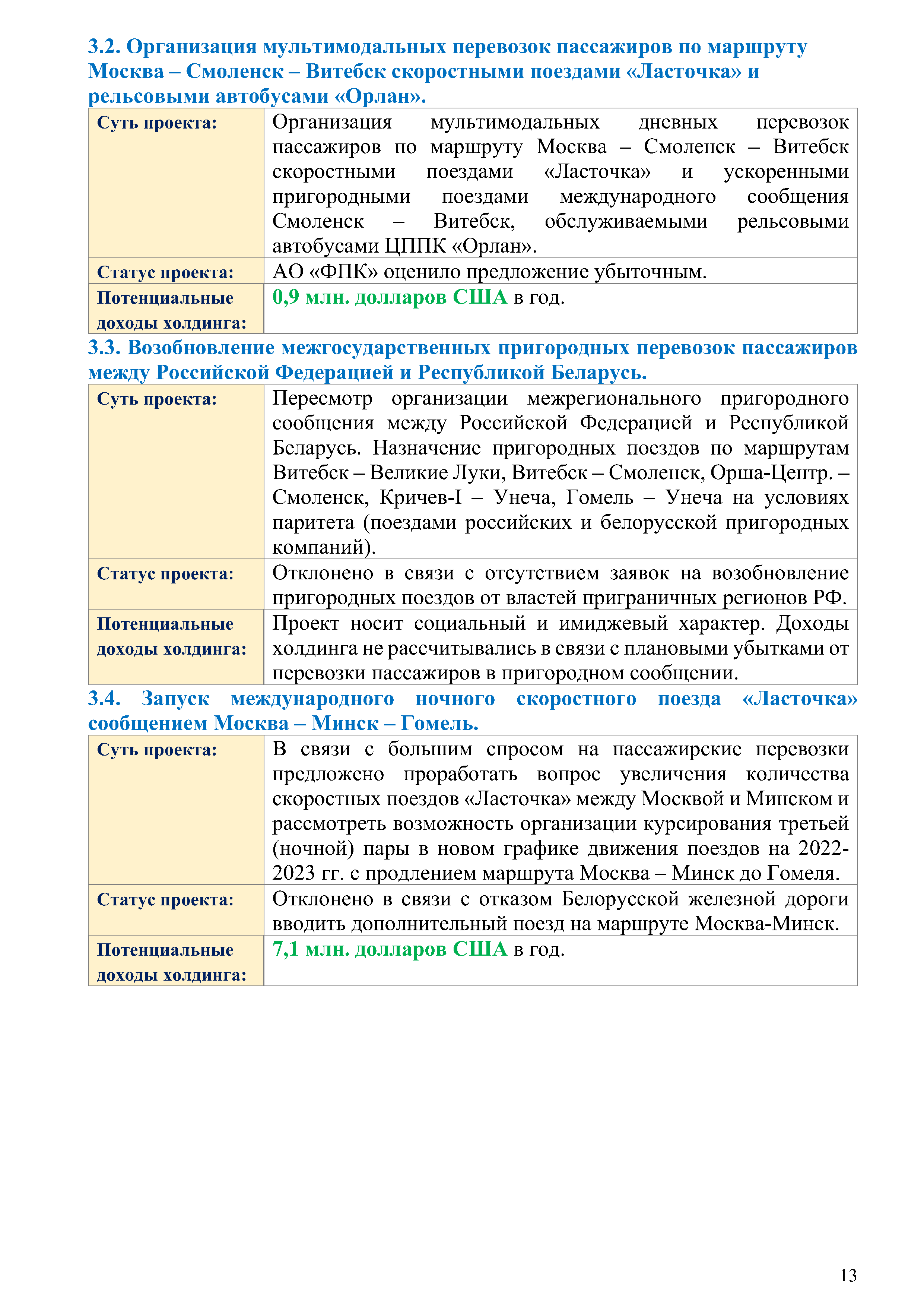 Отчет о работе представительства ОАО «РЖД» в Республике Беларусь за 2022 год, лист 12