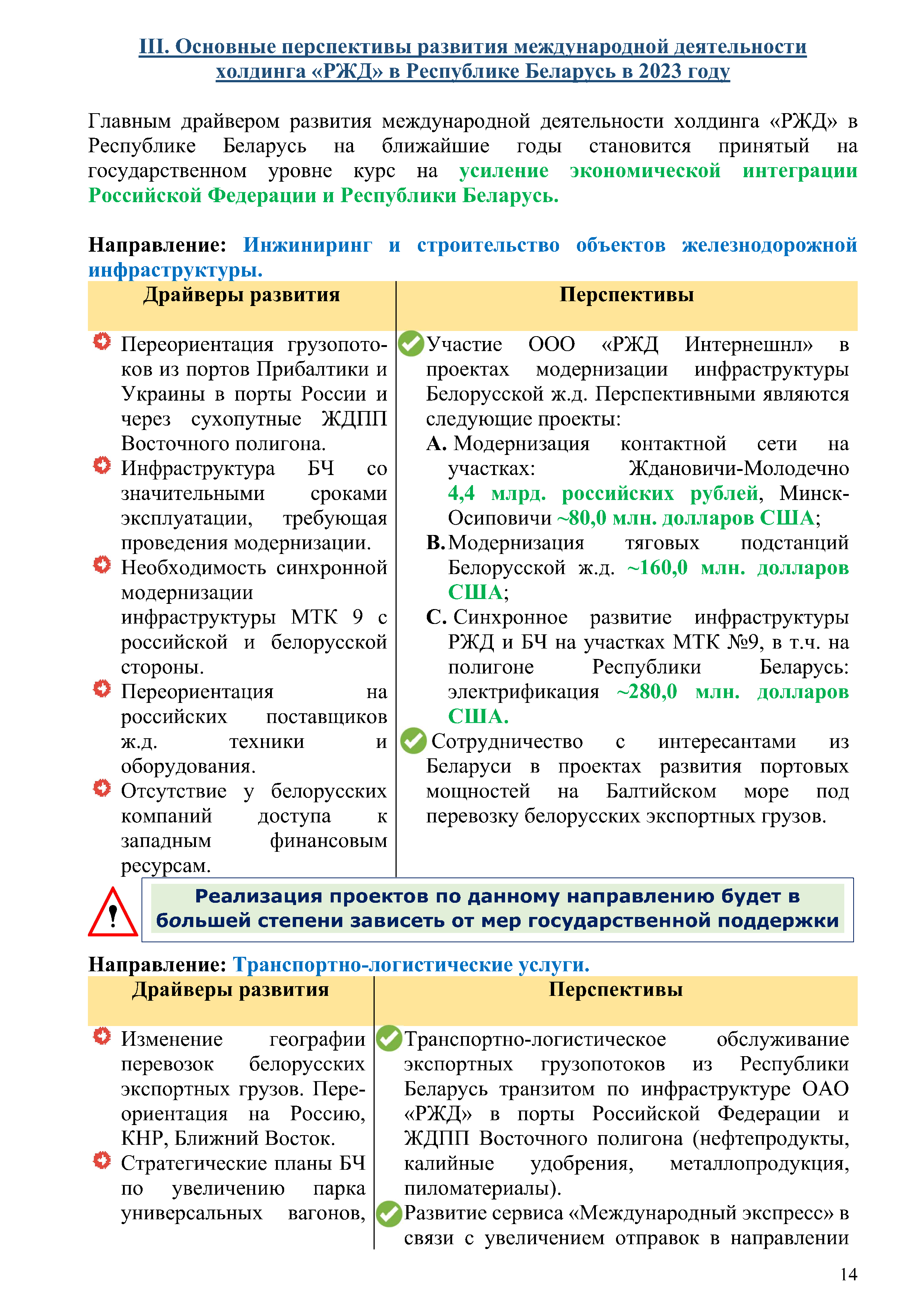 Отчет о работе представительства ОАО «РЖД» в Республике Беларусь за 2022 год, лист 13