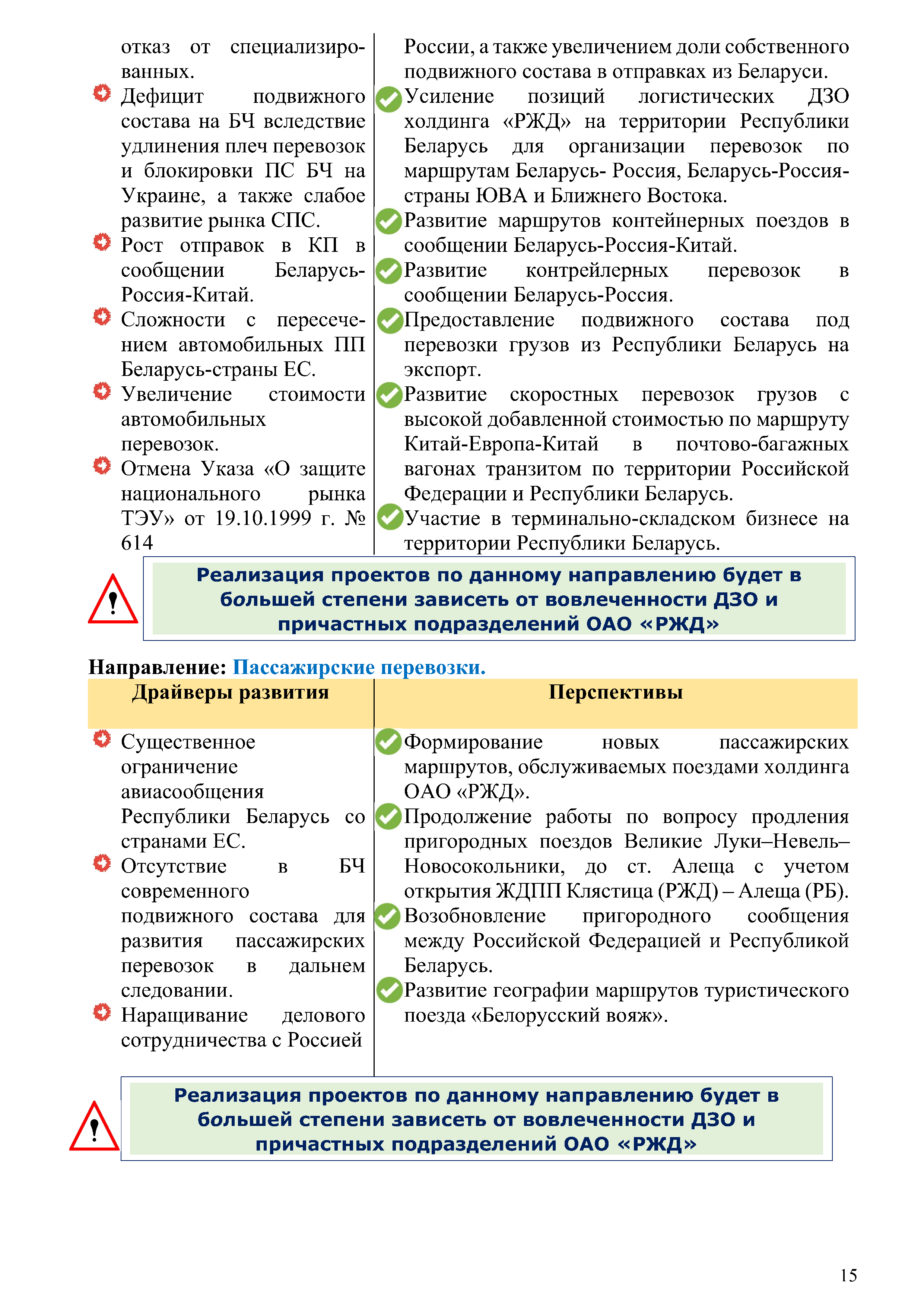 Отчет о работе представительства ОАО «РЖД» в Республике Беларусь за 2022 год, лист 14