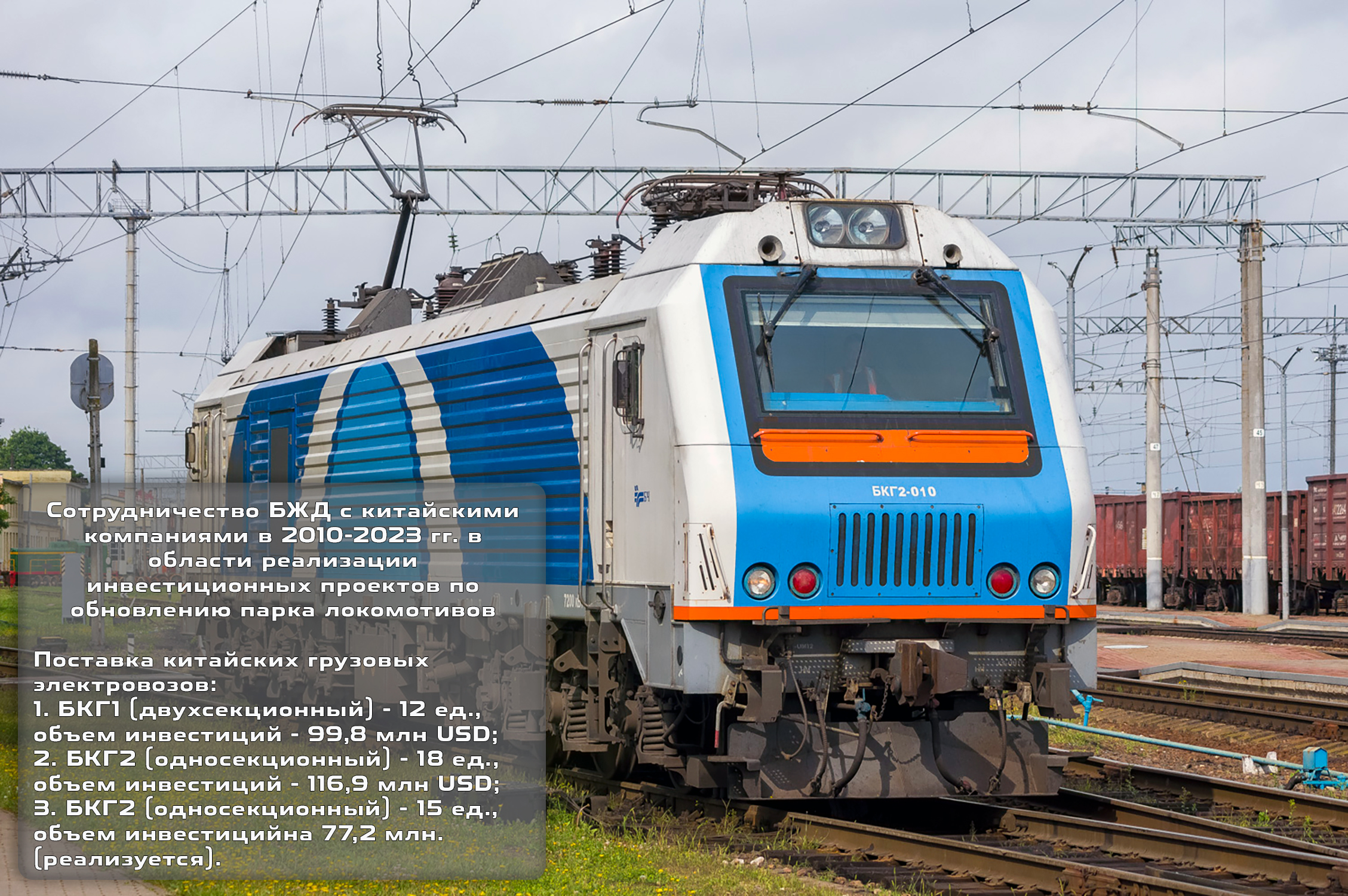 Сотрудничество БЖД с китайскими компаниями в 2010-2023 гг.