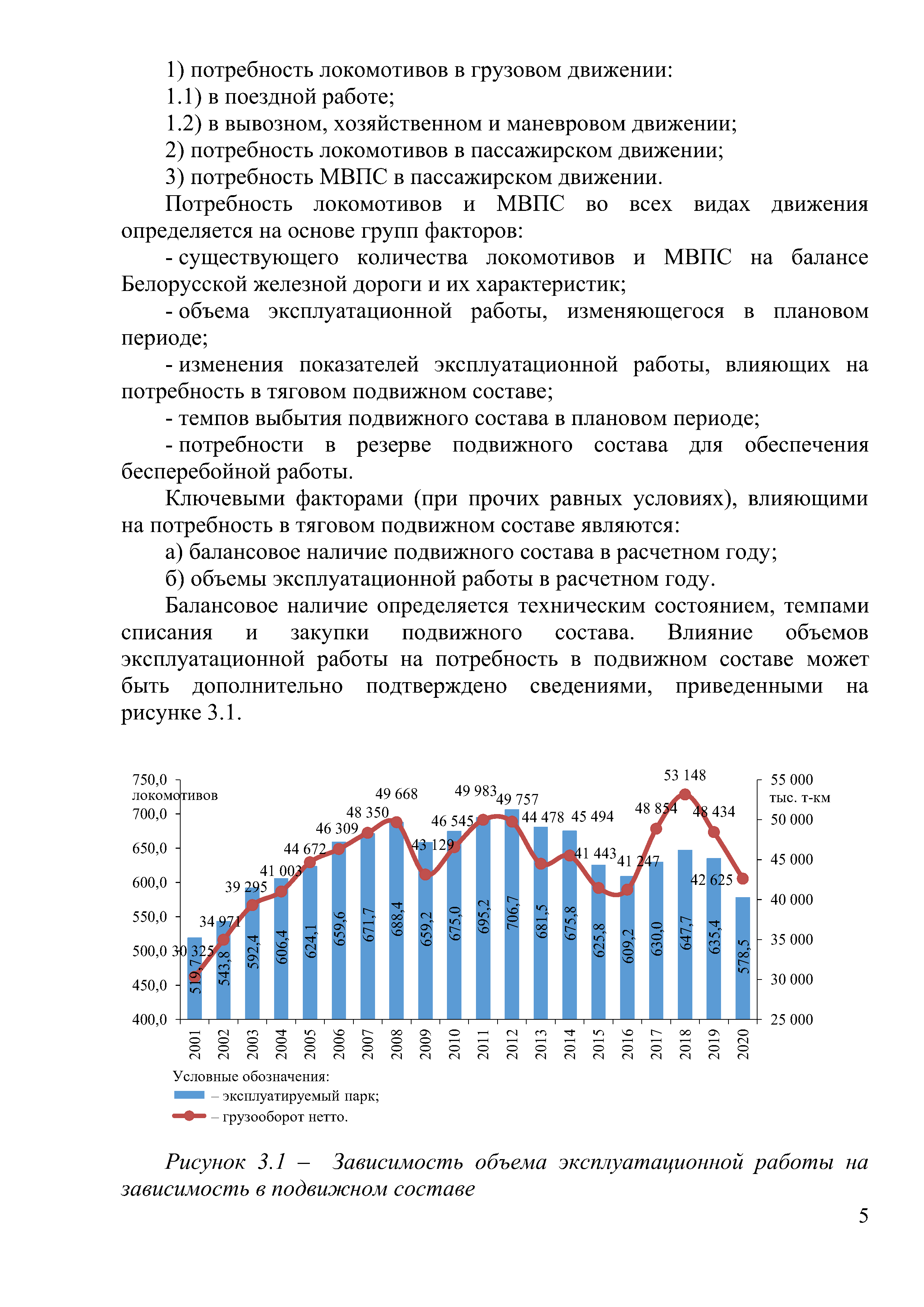 Доклад на тему "Программа обновление парка тягового подвижного состава в период 2021-2025гг.", лист 5