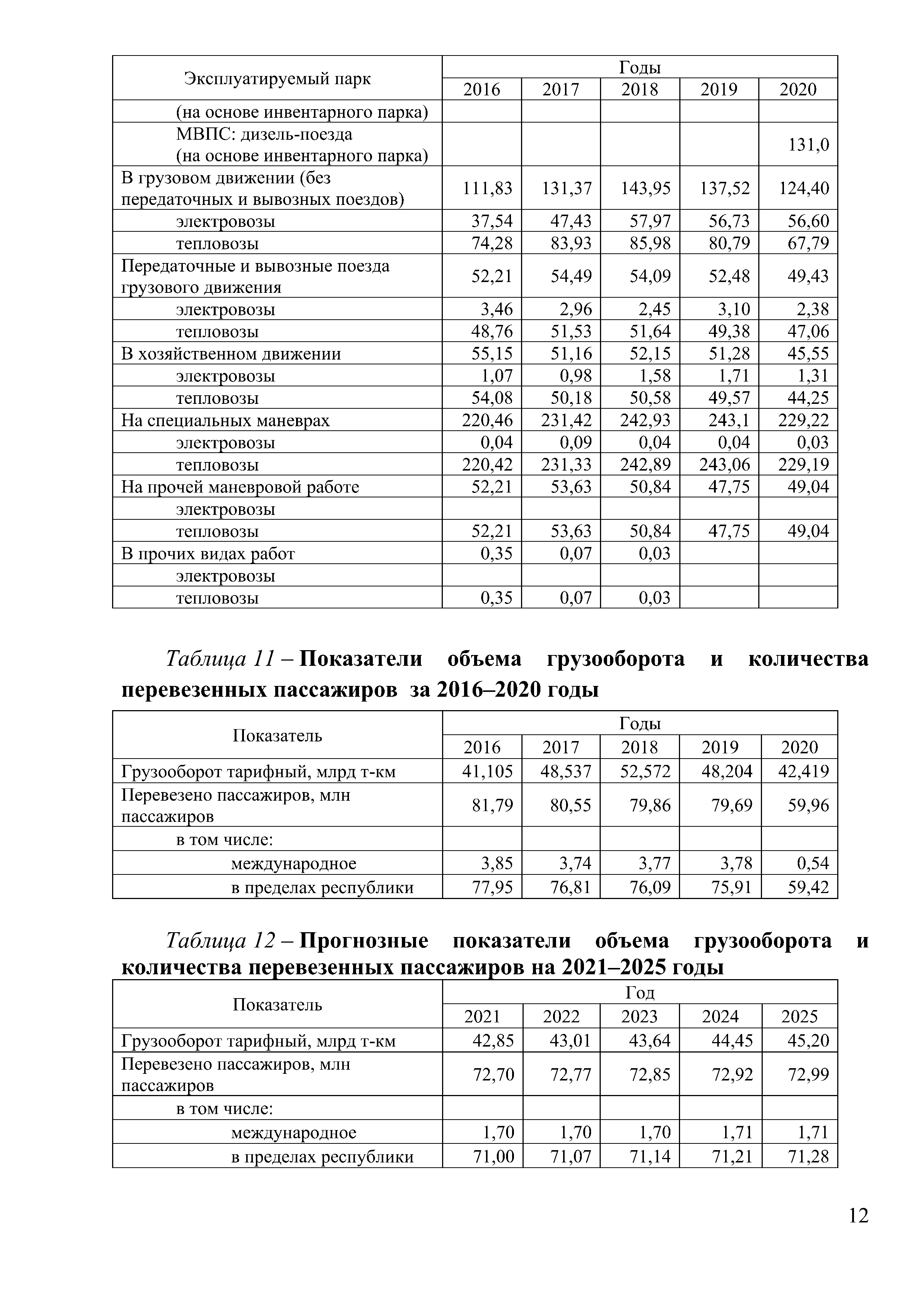 Доклад на тему "Программа обновление парка тягового подвижного состава в период 2021-2025гг.", лист 12