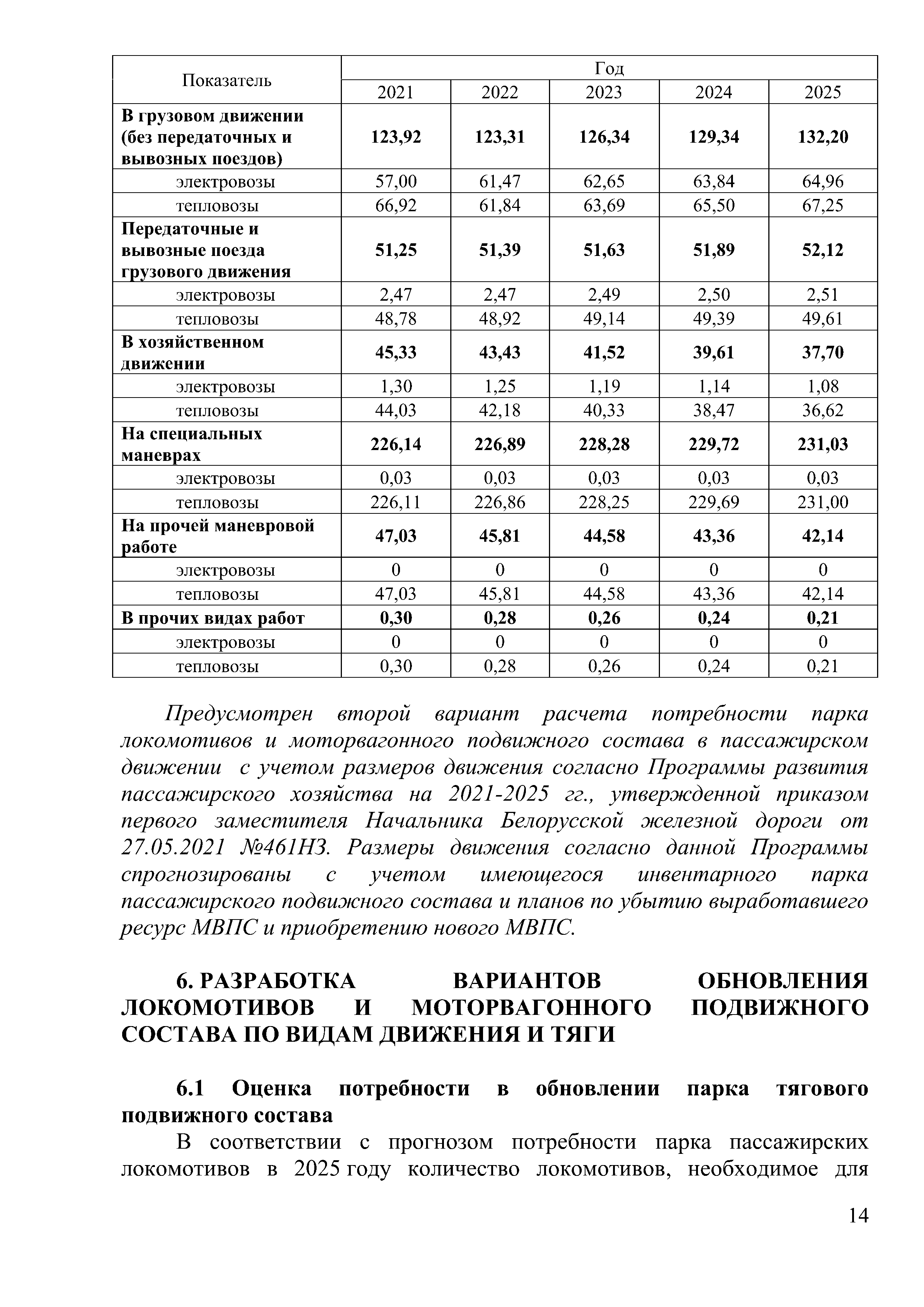 Доклад на тему "Программа обновление парка тягового подвижного состава в период 2021-2025гг.", лист 14