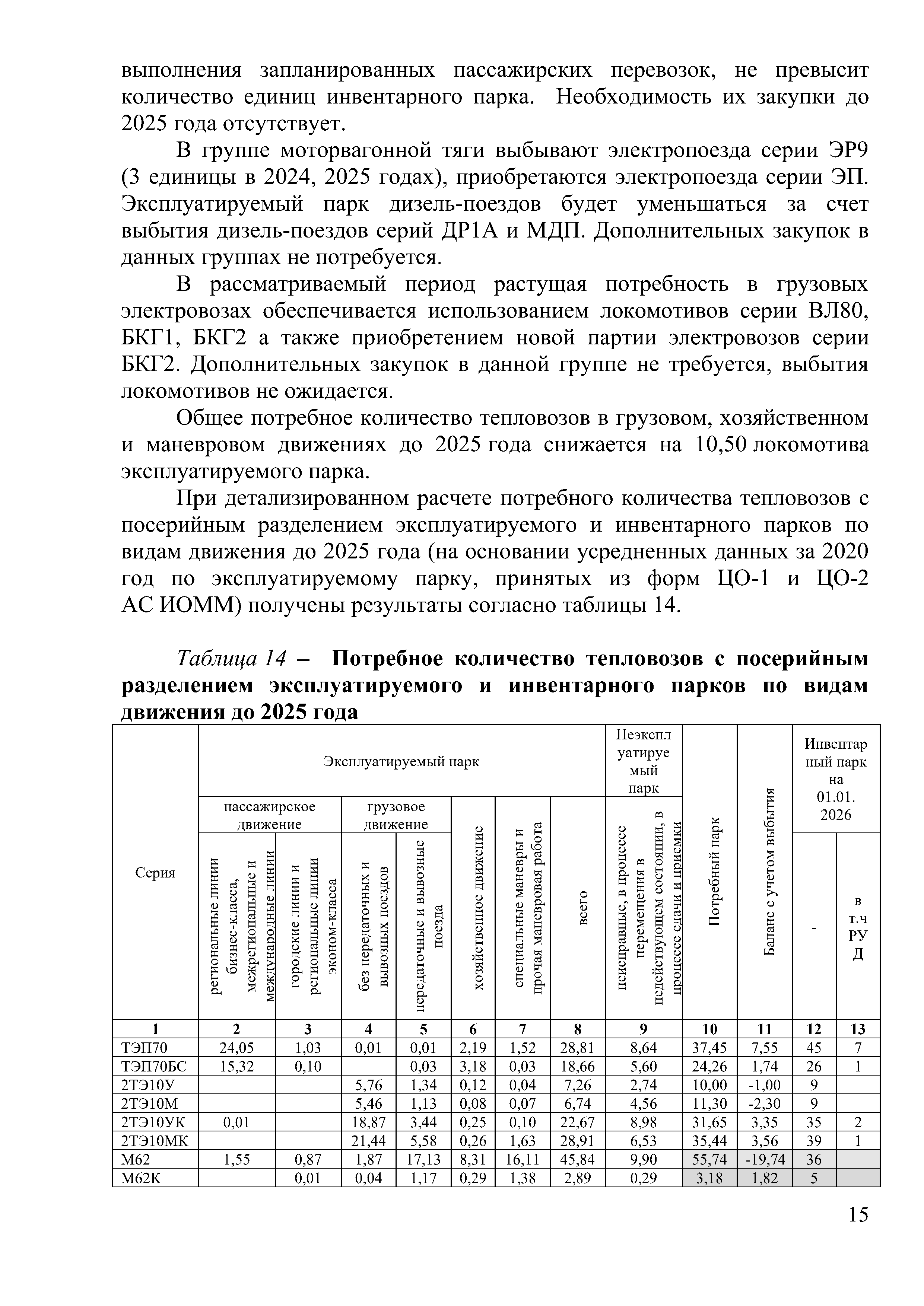 Доклад на тему "Программа обновление парка тягового подвижного состава в период 2021-2025гг.", лист 15
