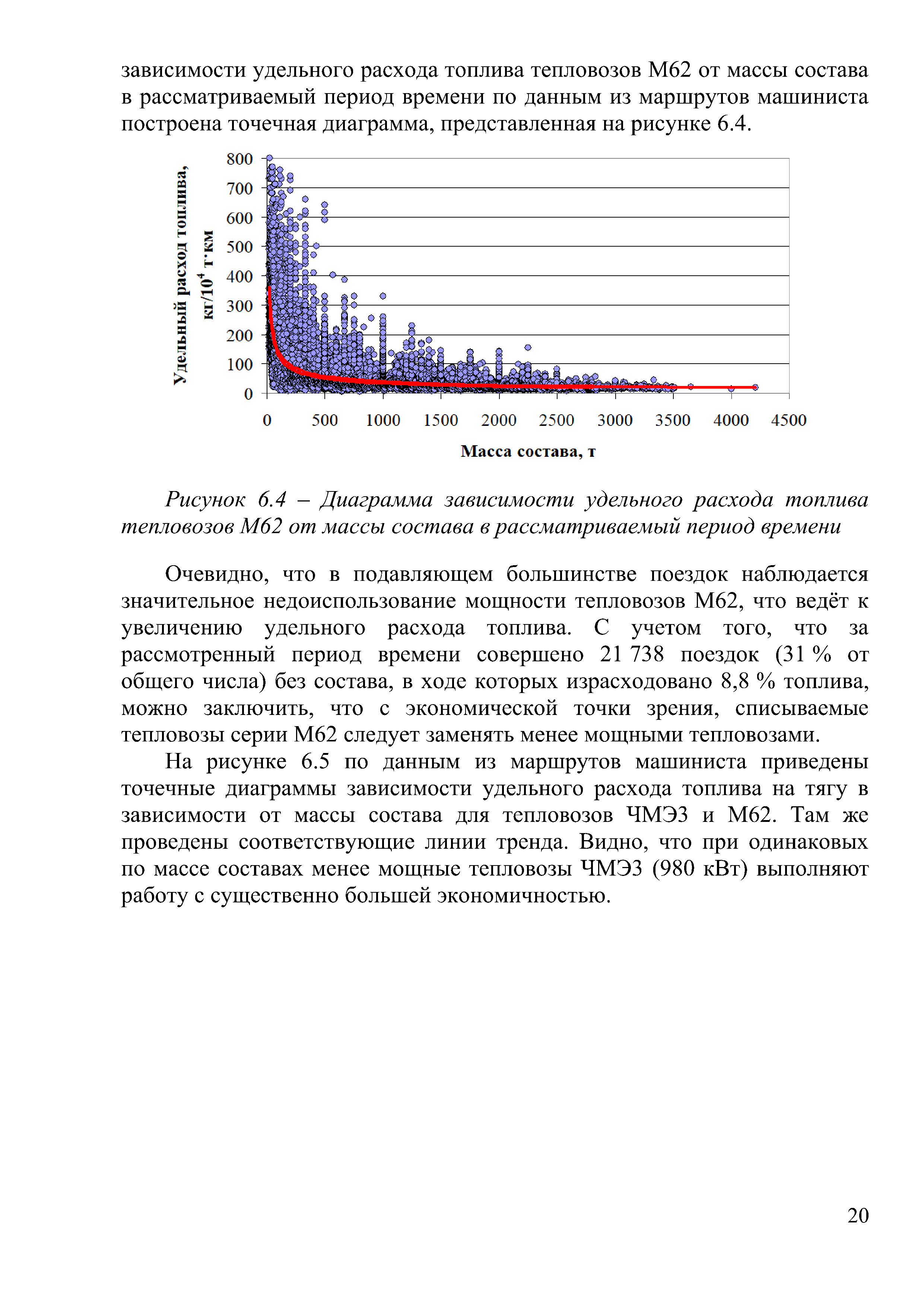 Доклад на тему "Программа обновление парка тягового подвижного состава в период 2021-2025гг.", лист 20