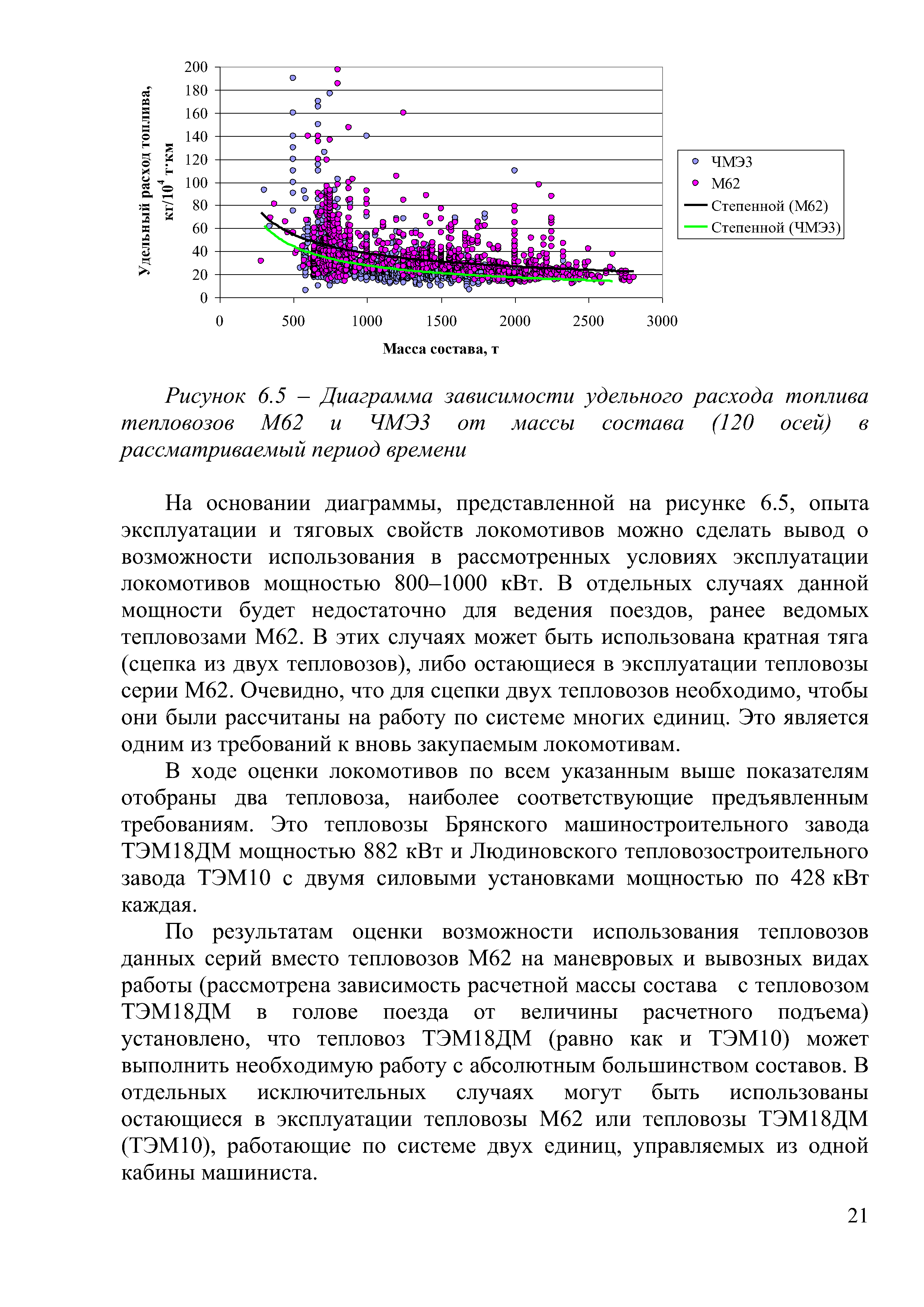 Доклад на тему "Программа обновление парка тягового подвижного состава в период 2021-2025гг.", лист 21