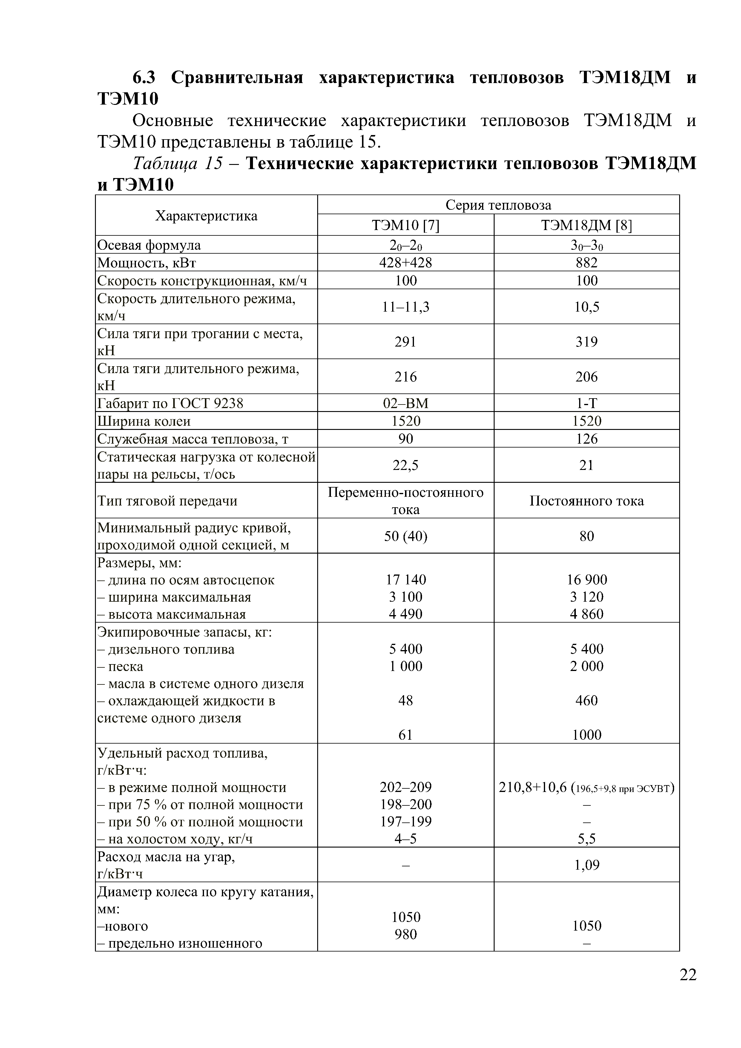 Доклад на тему "Программа обновление парка тягового подвижного состава в период 2021-2025гг.", лист 22