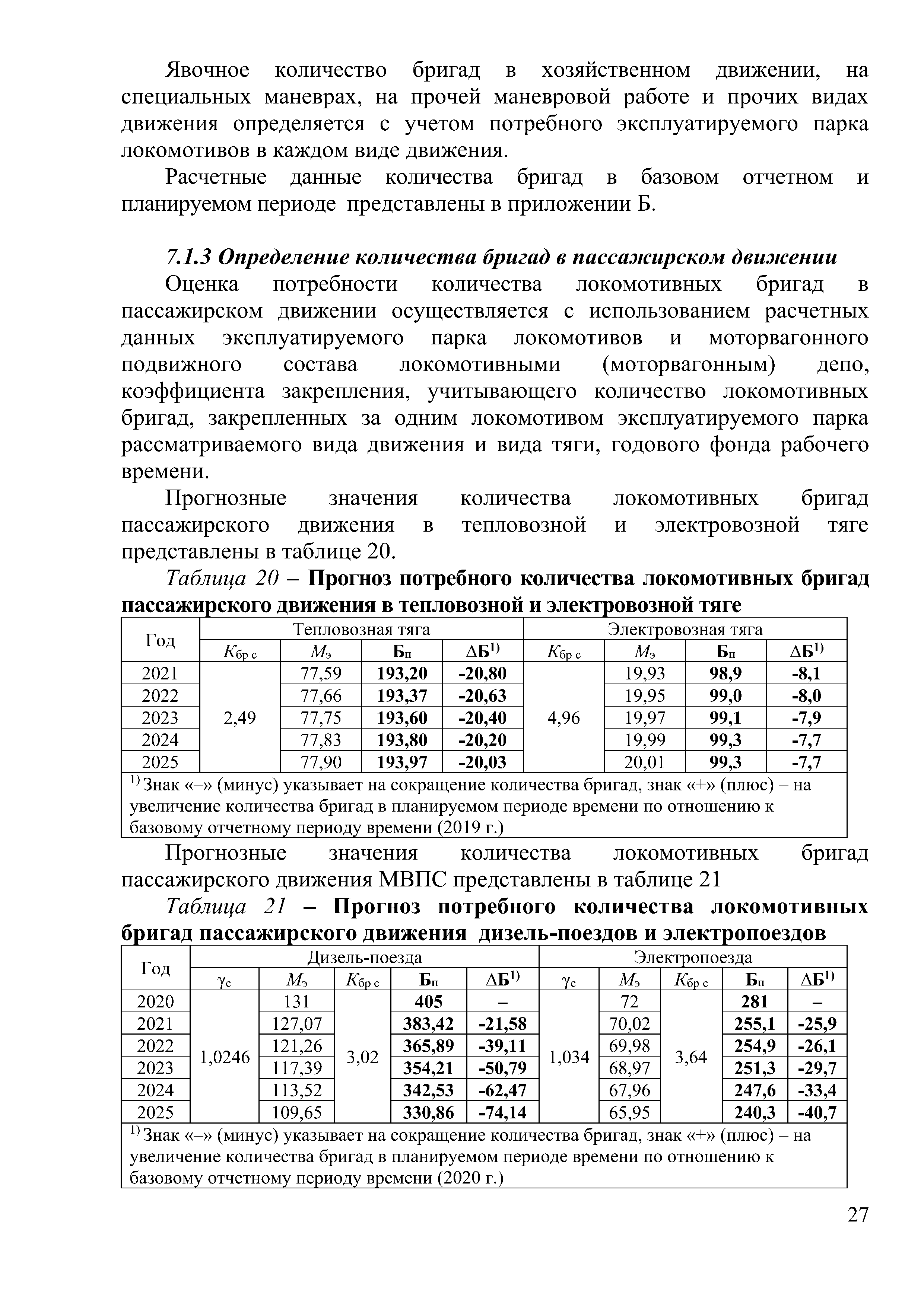 Доклад на тему "Программа обновление парка тягового подвижного состава в период 2021-2025гг.", лист 27