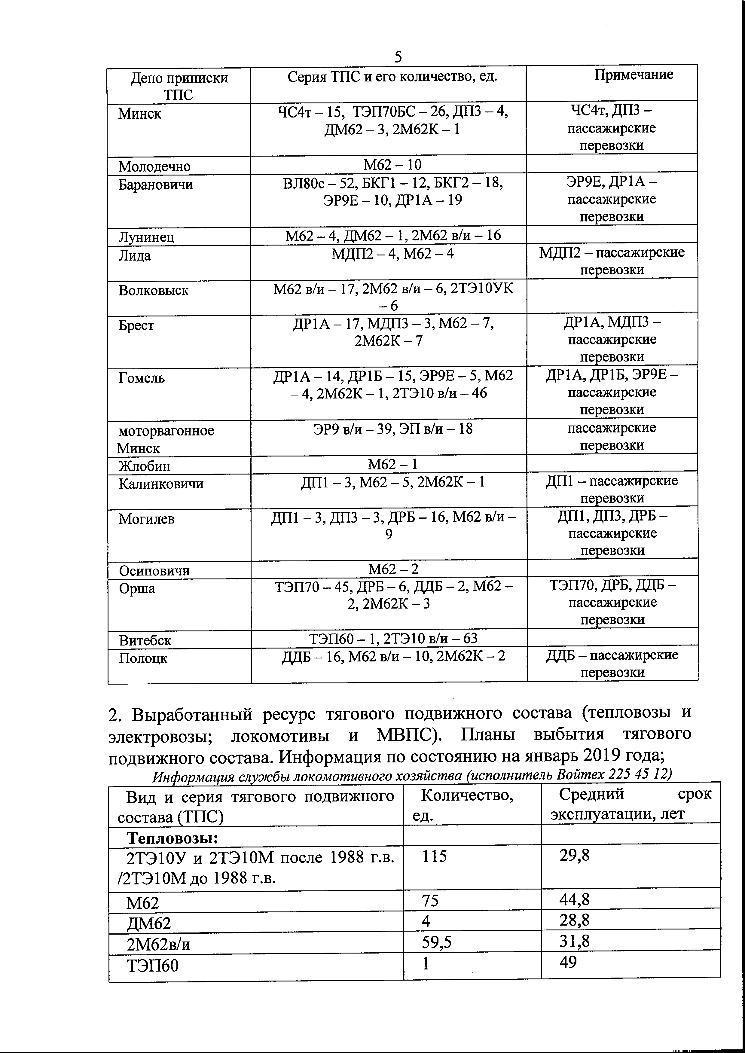 Письмо БЖД в Минтранс по предоставлению информации для подготовки Концепции по переводу городского пассажирского и…, лист 6