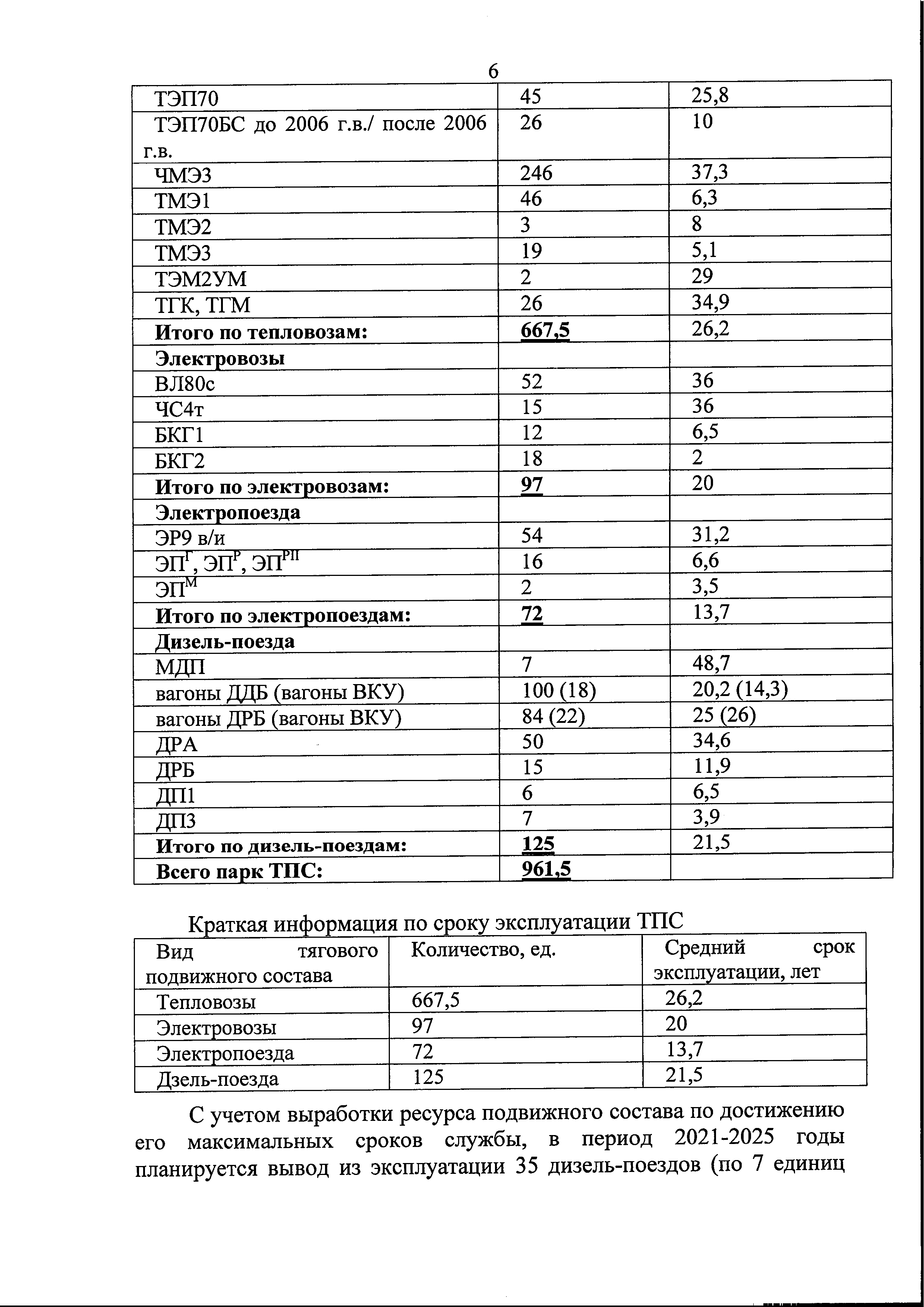Письмо БЖД в Минтранс по предоставлению информации для подготовки Концепции по переводу городского пассажирского и…, лист 7