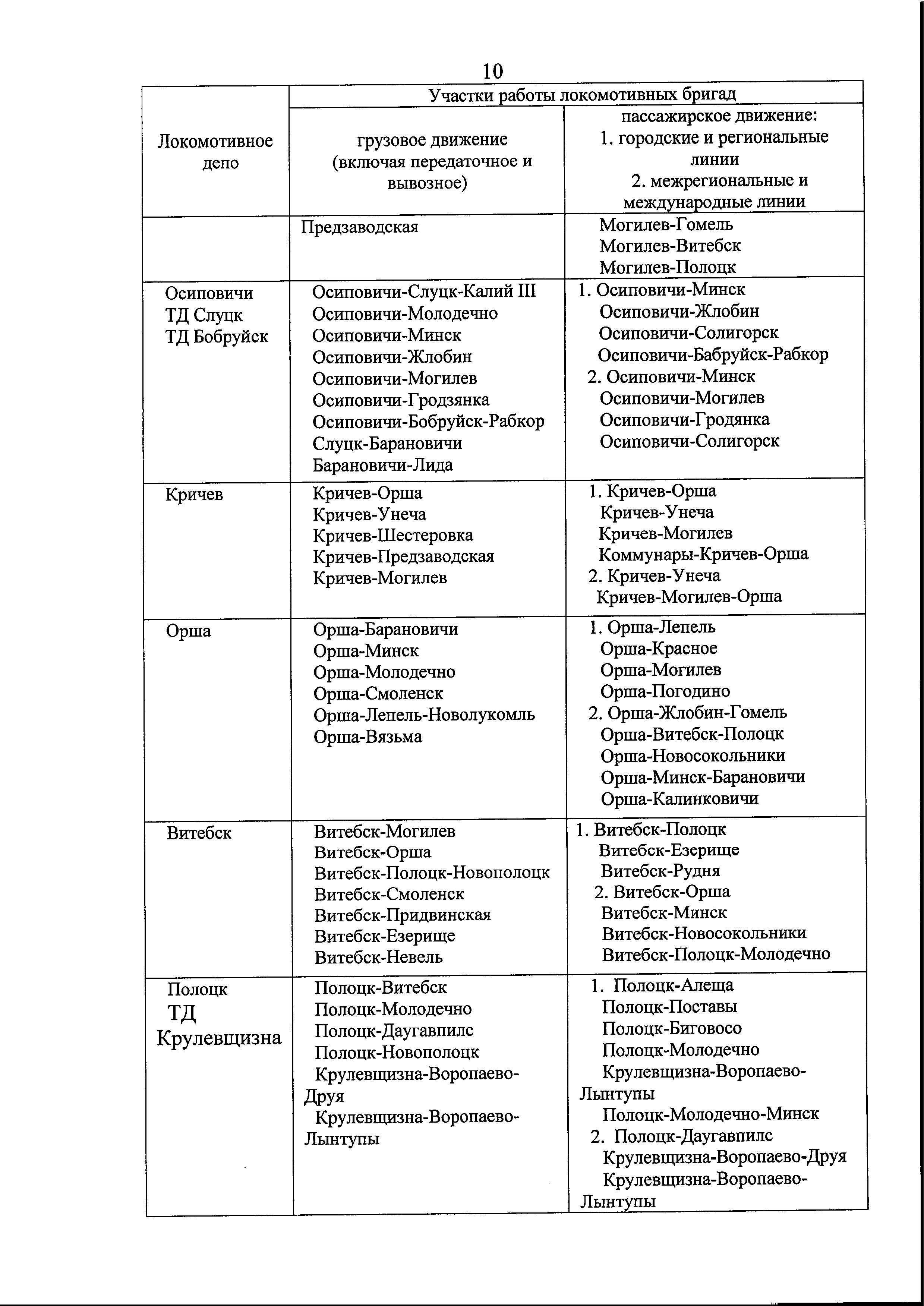 Письмо БЖД в Минтранс по предоставлению информации для подготовки Концепции по переводу городского пассажирского и…, лист 11
