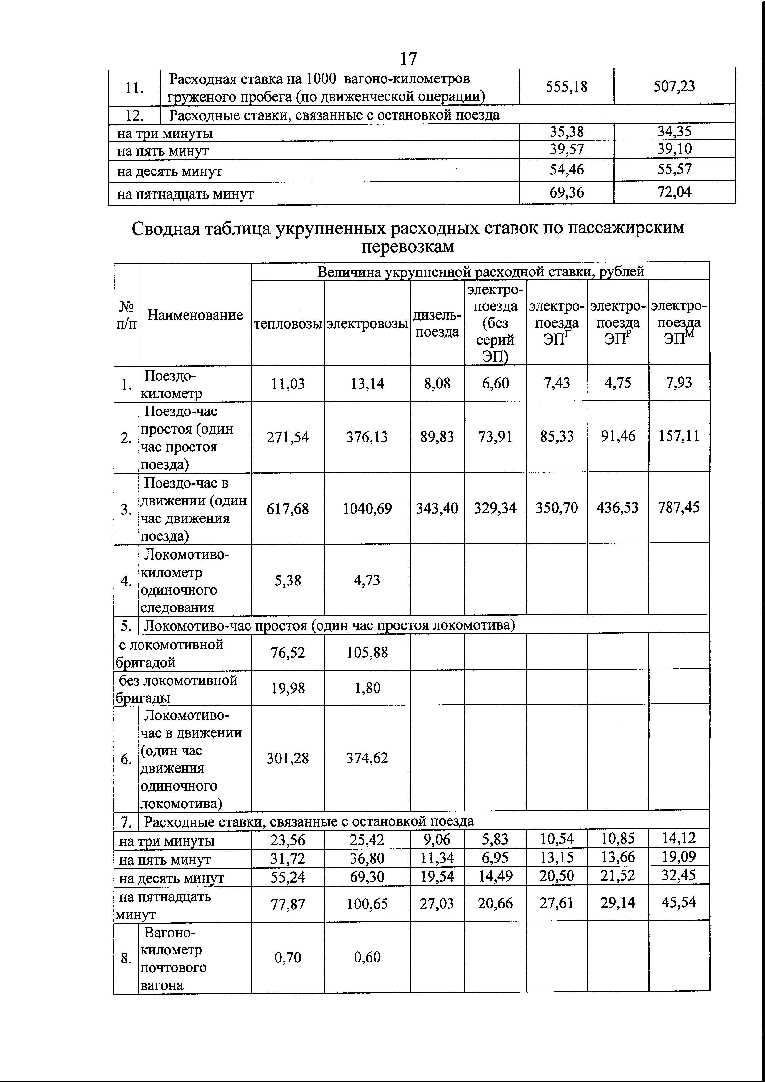 Письмо БЖД в Минтранс по предоставлению информации для подготовки Концепции по переводу городского пассажирского и…, лист 18