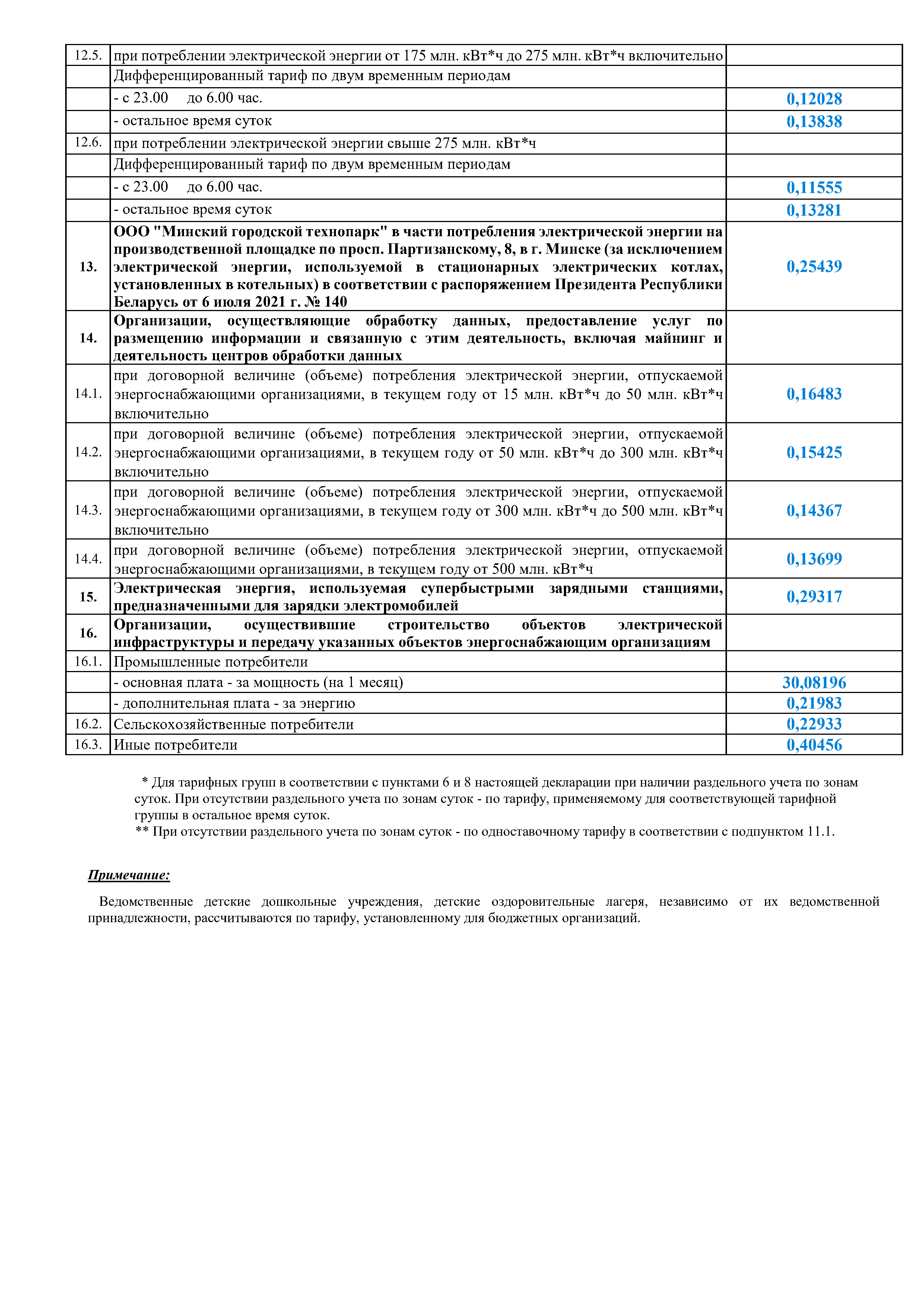 Декларация об уровне тарифов на электрическую энергию, отпускаемую республиканскими унитарными предприятиями…, лист 3