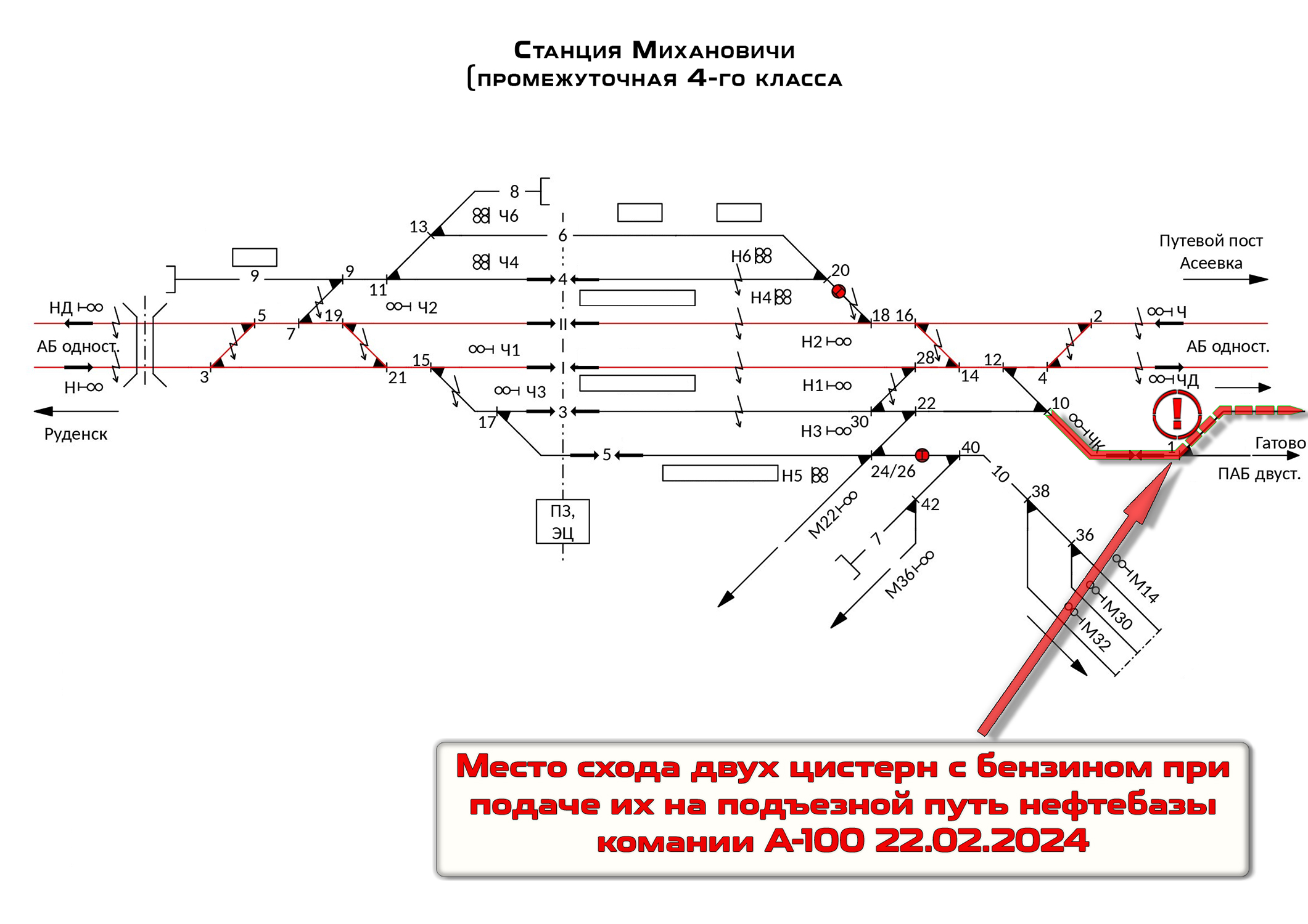Место схода цистерн участка Михановичи - Гатово, 2 из 2