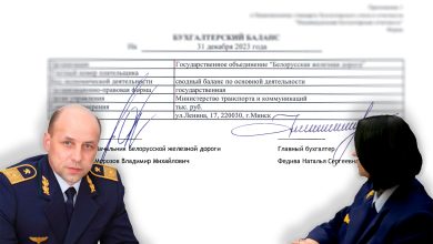 Коллаж: бухгалтерский баланс БЖД за 2023 год, мужчина и женщина в форме железнодорожников