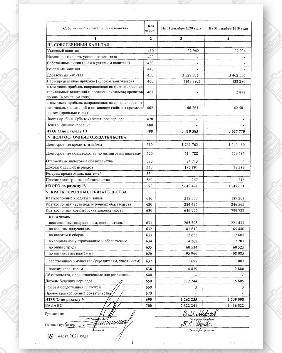 Бухгалтерская отчетность БЖД за 2020 год, лист 2