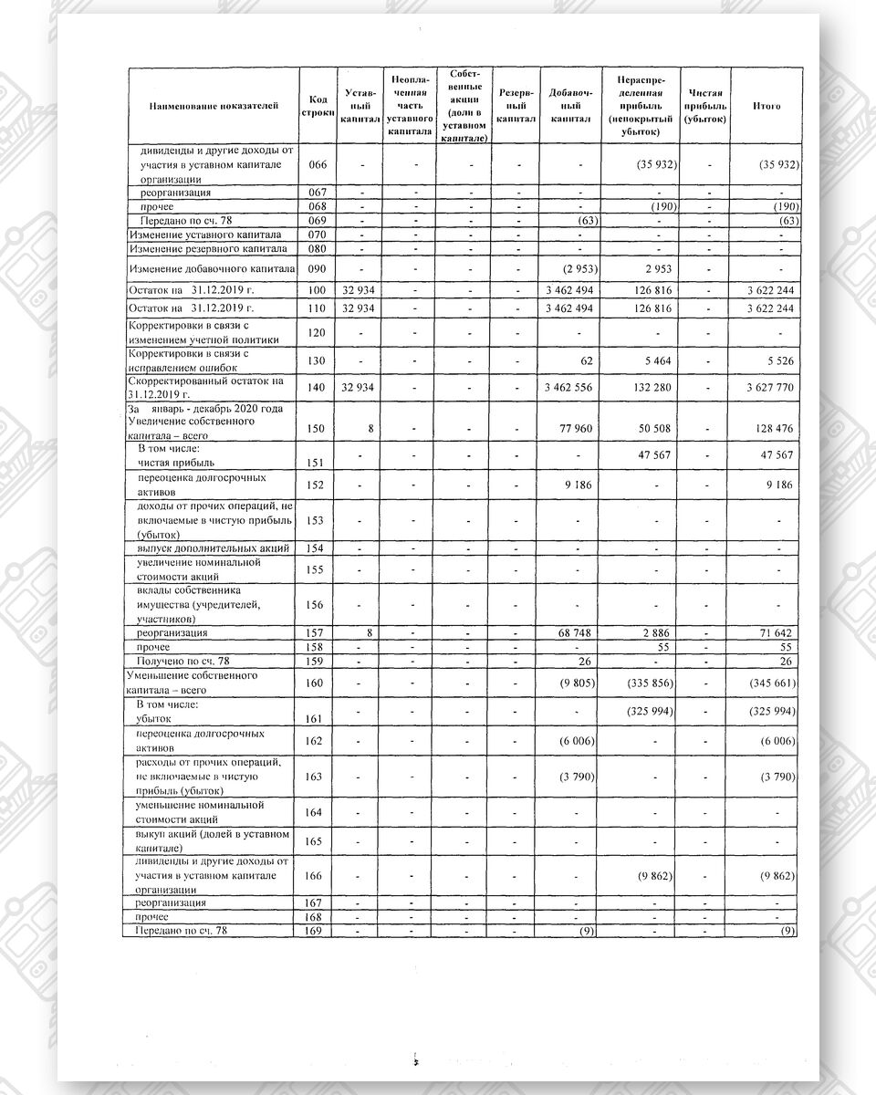 Бухгалтерская отчетность БЖД за 2020 год, лист 6