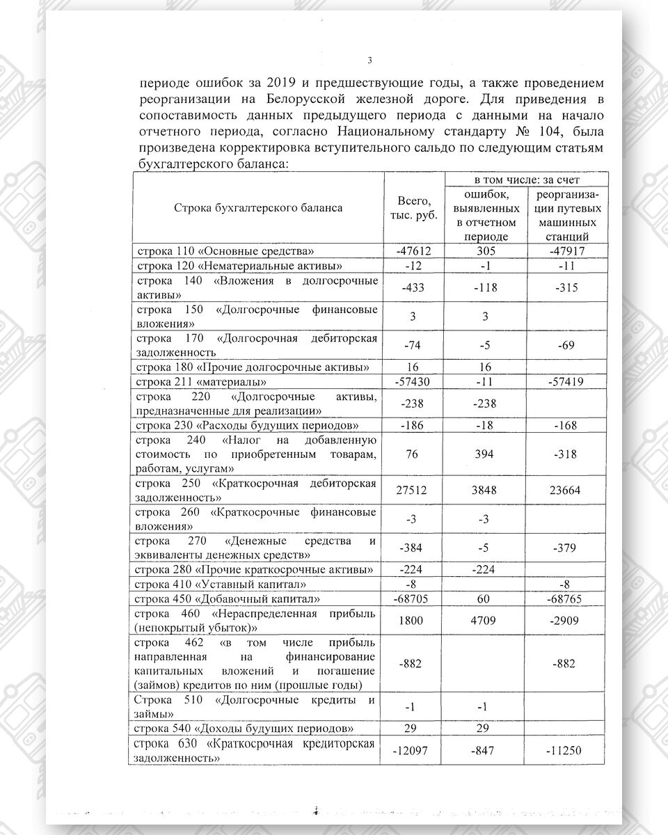Бухгалтерская отчетность БЖД за 2020 год, лист 12
