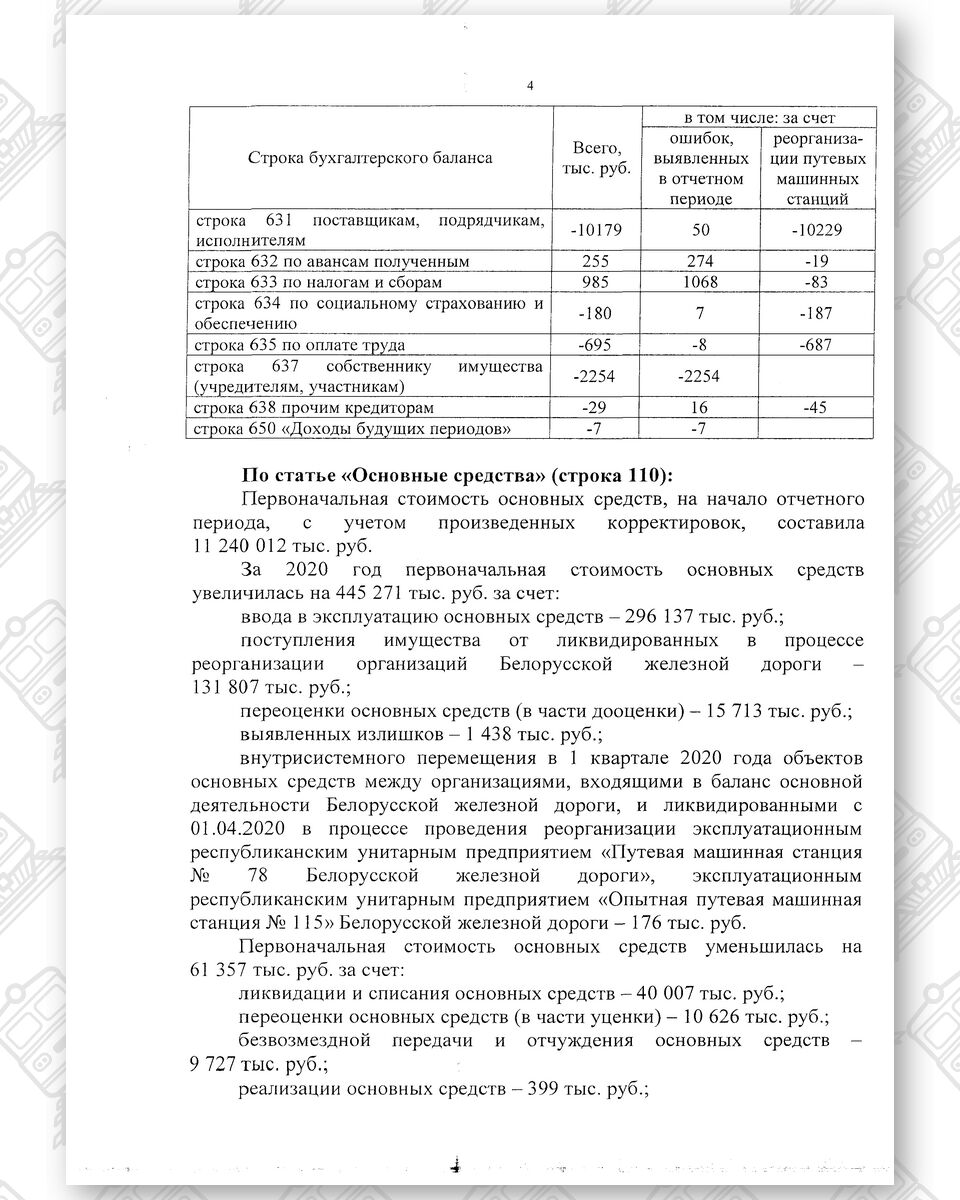 Бухгалтерская отчетность БЖД за 2020 год, лист 13