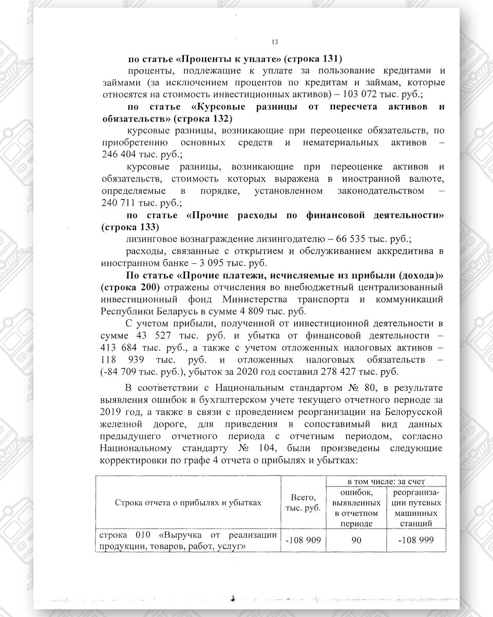 Бухгалтерская отчетность БЖД за 2020 год, лист 22