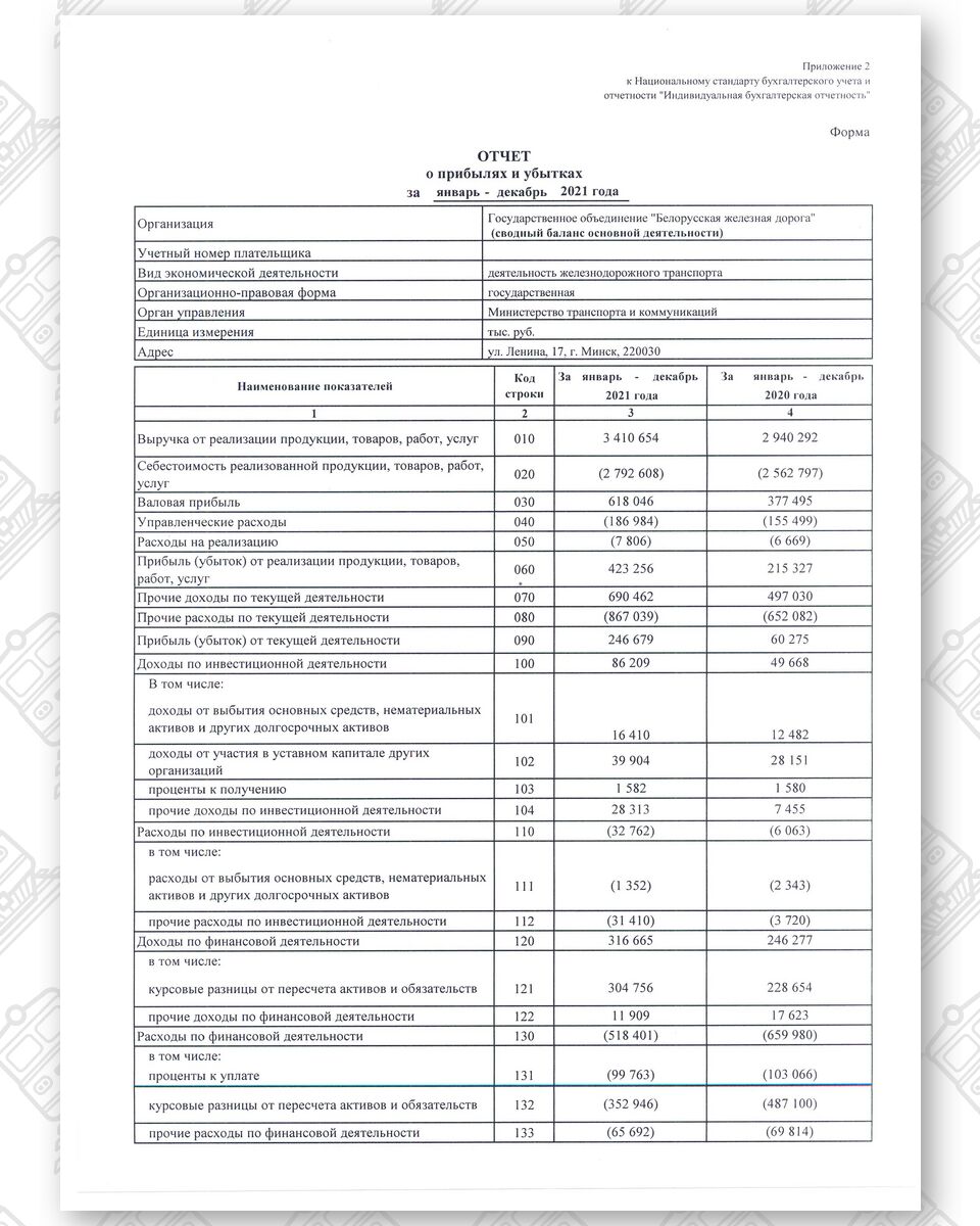 Бухгалтерская отчетность БЖД за 2021 год, лист 3