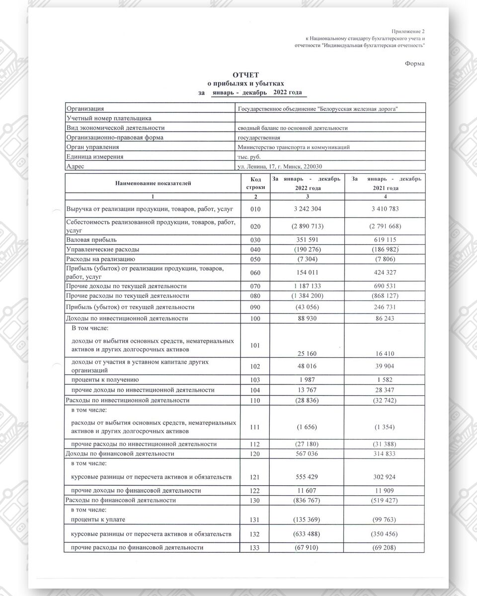 Бухгалтерская отчетность БЖД за 2022 год, лист 3