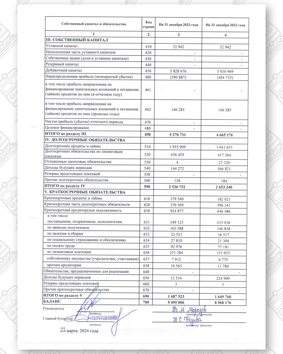 Бухгалтерская отчетность БЖД за 2023 год, лист 2