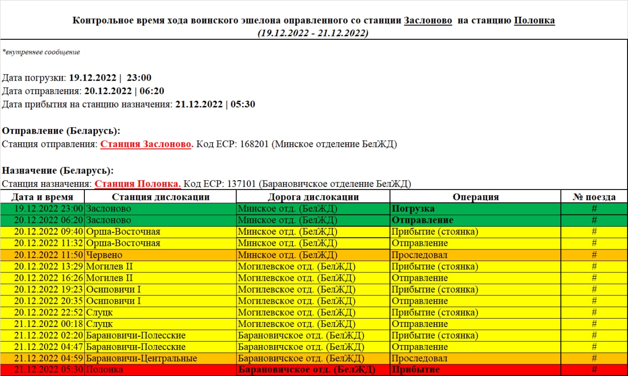 Reference running time of the troop train dispatched from Zaslonovo station to Polonka station