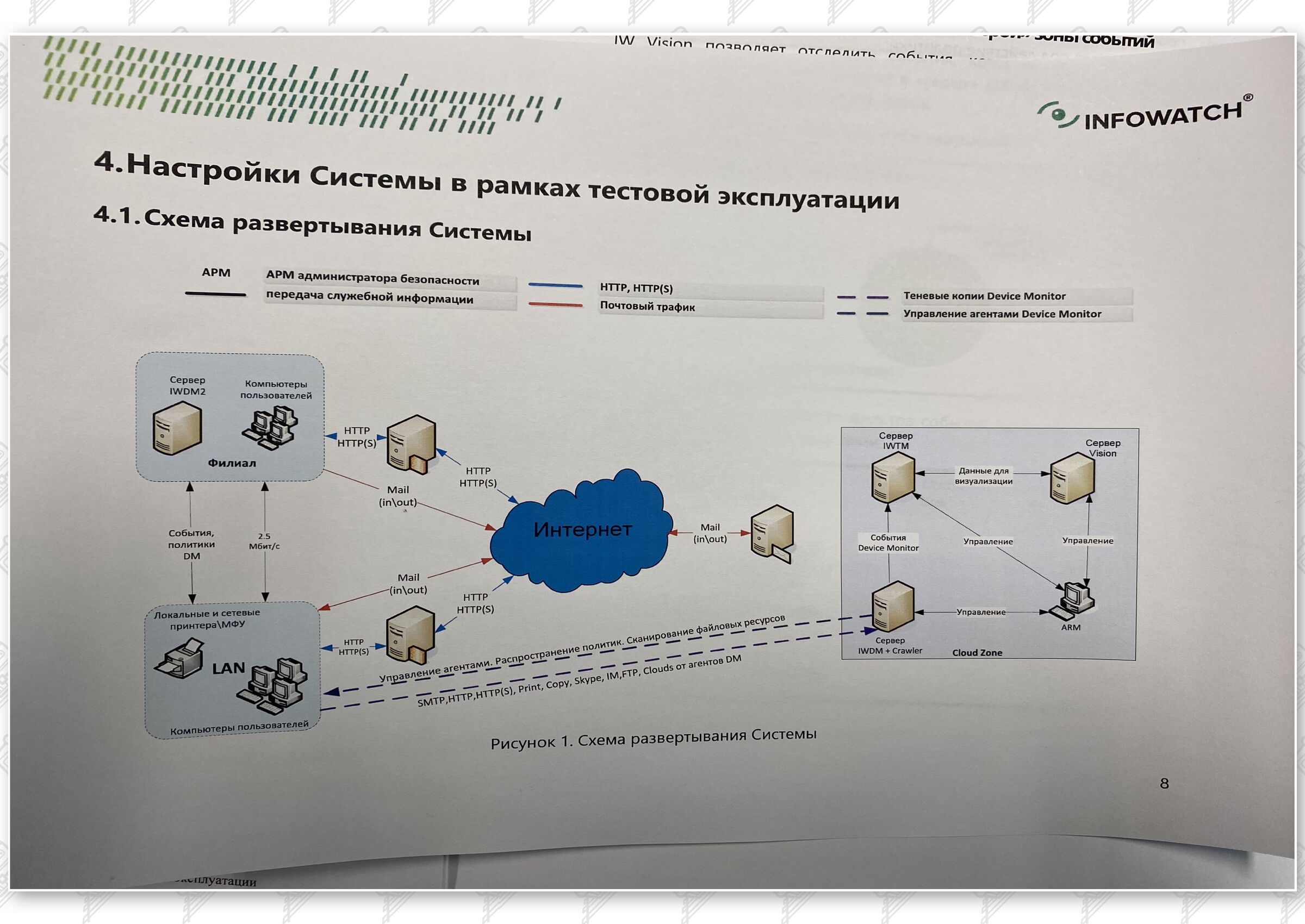 Итоговый отчет по результатам тестового использования DLP на базе программного комплекса InfoWatch, лист 5