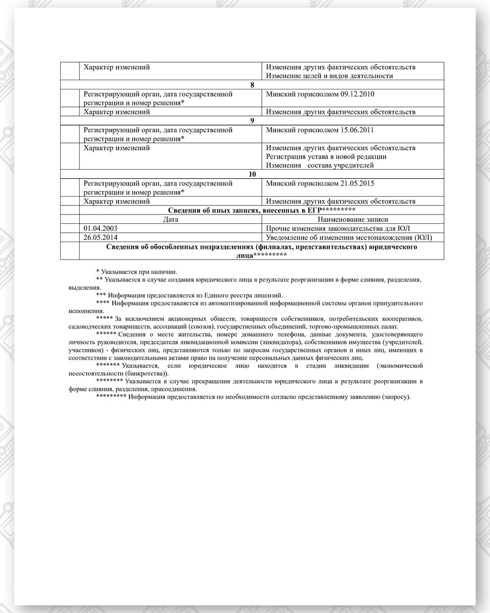 Выписка из Единого государственного регистра юридических лиц СООО «ТРАНСРЭЙЛ – БЧ», лист 4