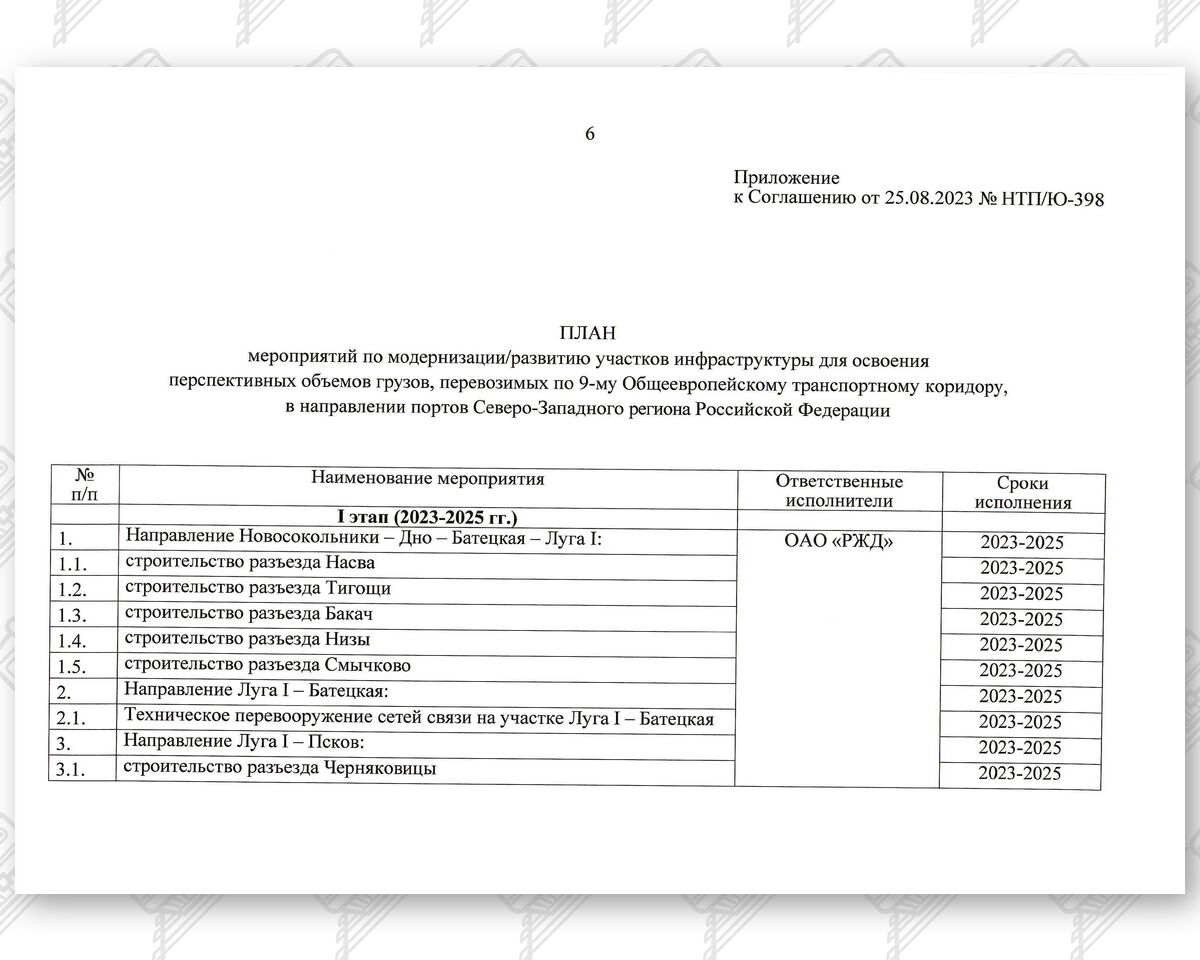 План мероприятий по модернизации/развитию участков инфраструктуры IX Общеевропейского транспортного коридора в…, 1 из 3