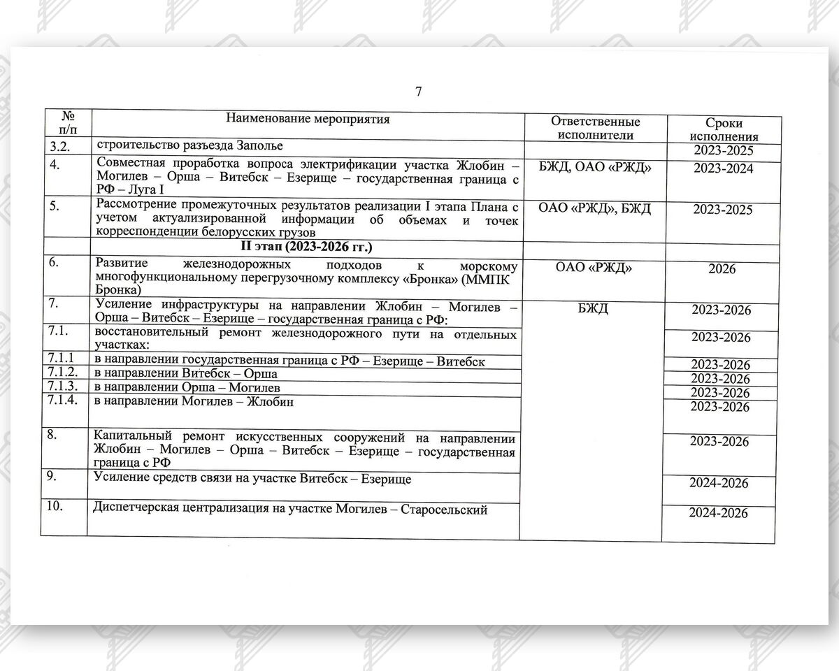 План мероприятий по модернизации/развитию участков инфраструктуры IX Общеевропейского транспортного коридора в…, 2 из 3