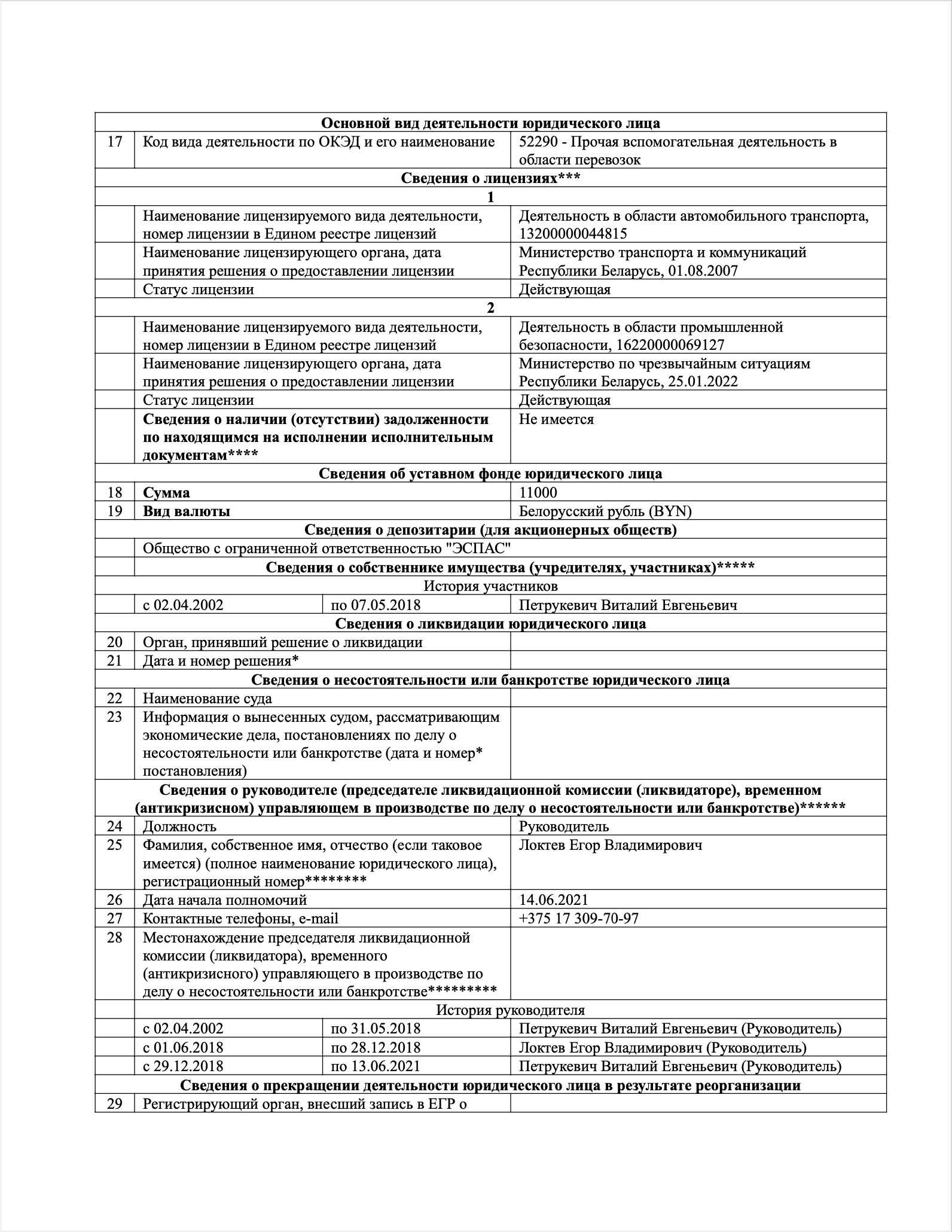 Выписка из Единого государственного регистра юридических лиц ЗАО "СИФУД-СЕРВИС", лист 2
