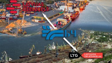 Вид сверху на морской порт, логотипы Latvijas dzelzceļš, БЧ и LTG со стрелками