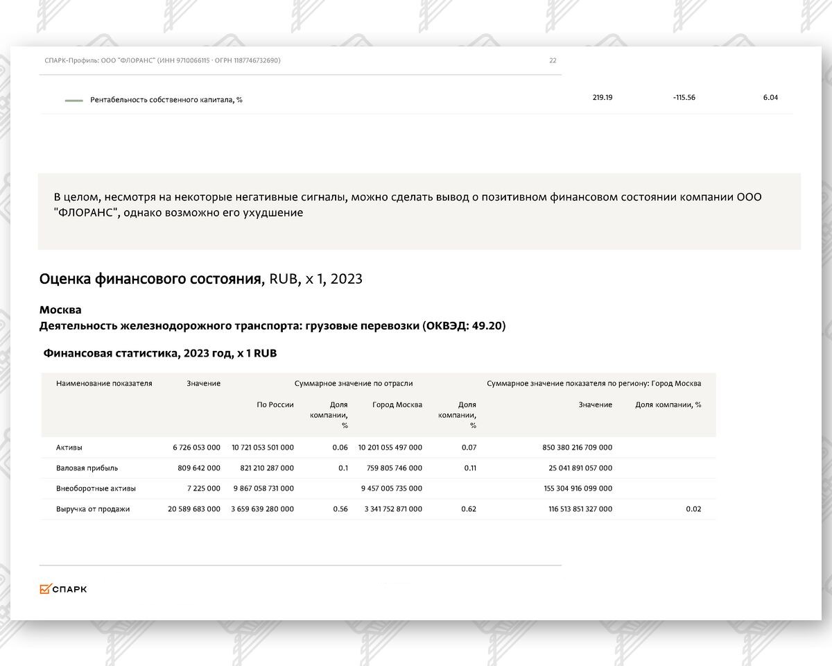 Выписка из СПАРК-Интерфакс (финансовые показатели) по компании ООО «ФЛОРАНС», лист 15