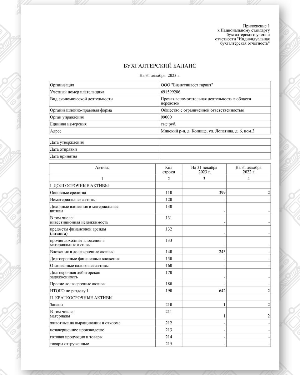 Бухгалтерский баланс ООО «Бизнесинвест гарант» за 2023 год, лист 1