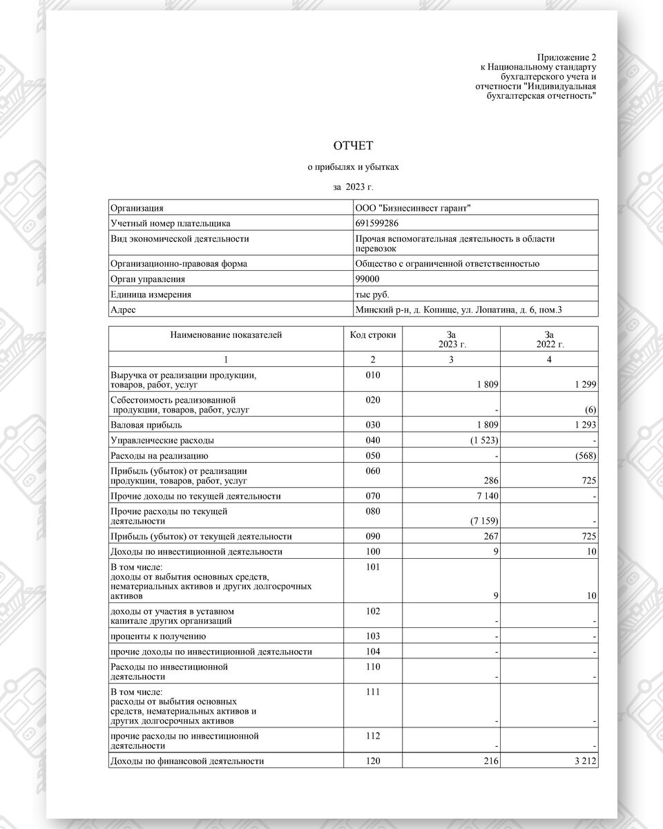 Отчет о прибылях и убытках ООО «Бизнесинвест гарант» за 2023 год, лист 1
