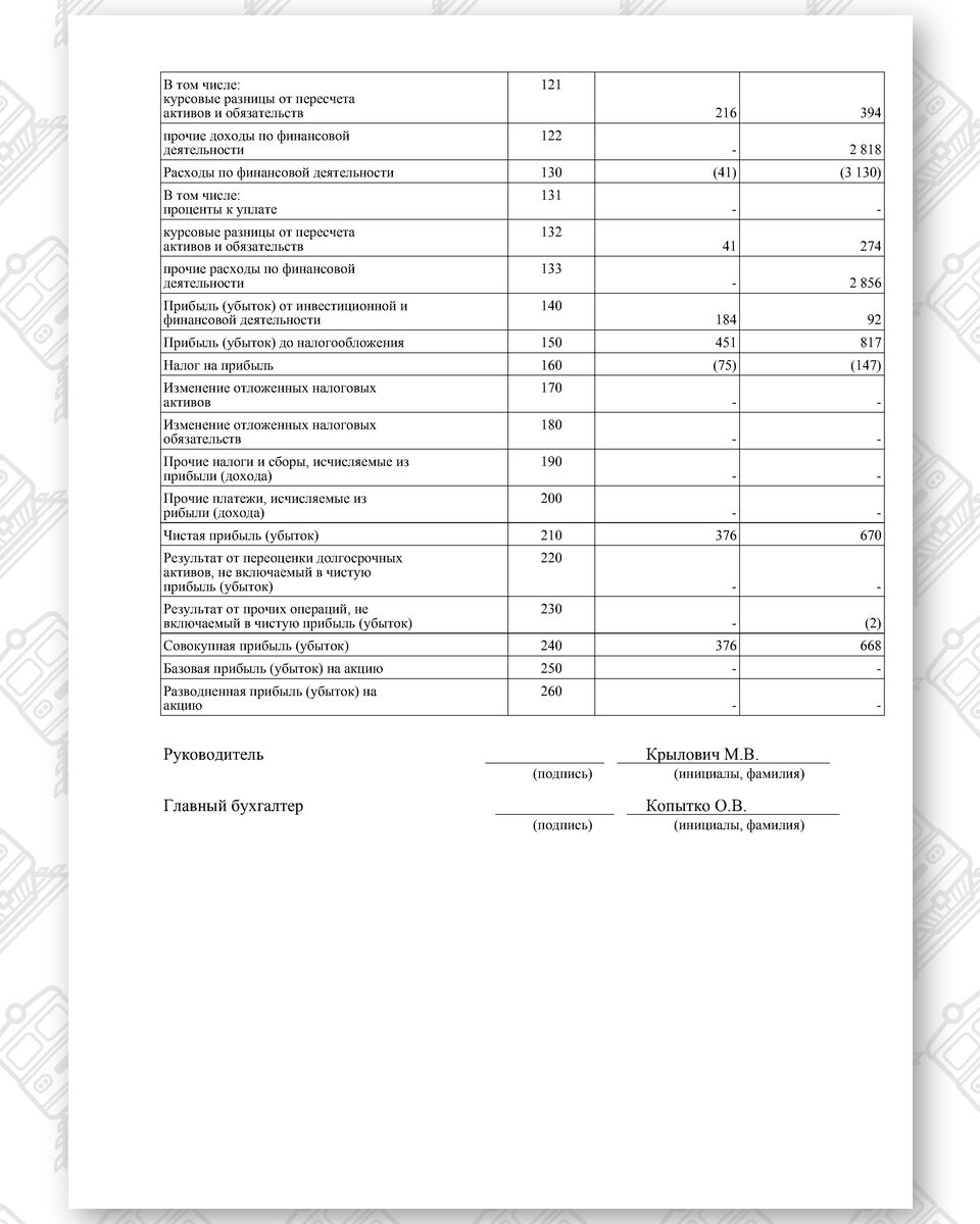 Отчет о прибылях и убытках ООО «Бизнесинвест гарант» за 2023 год, лист 2