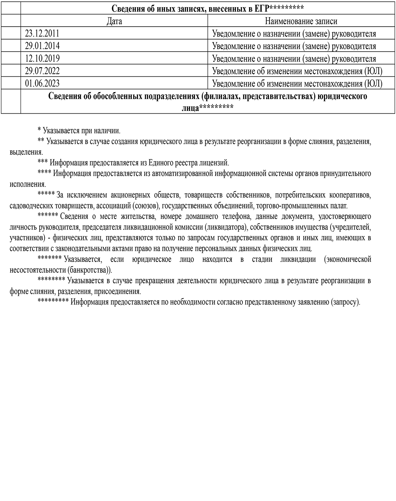 Сведения о компании «Белказтранс» из единого государственного регистра юридических лиц и индивидуальных…, лист 4