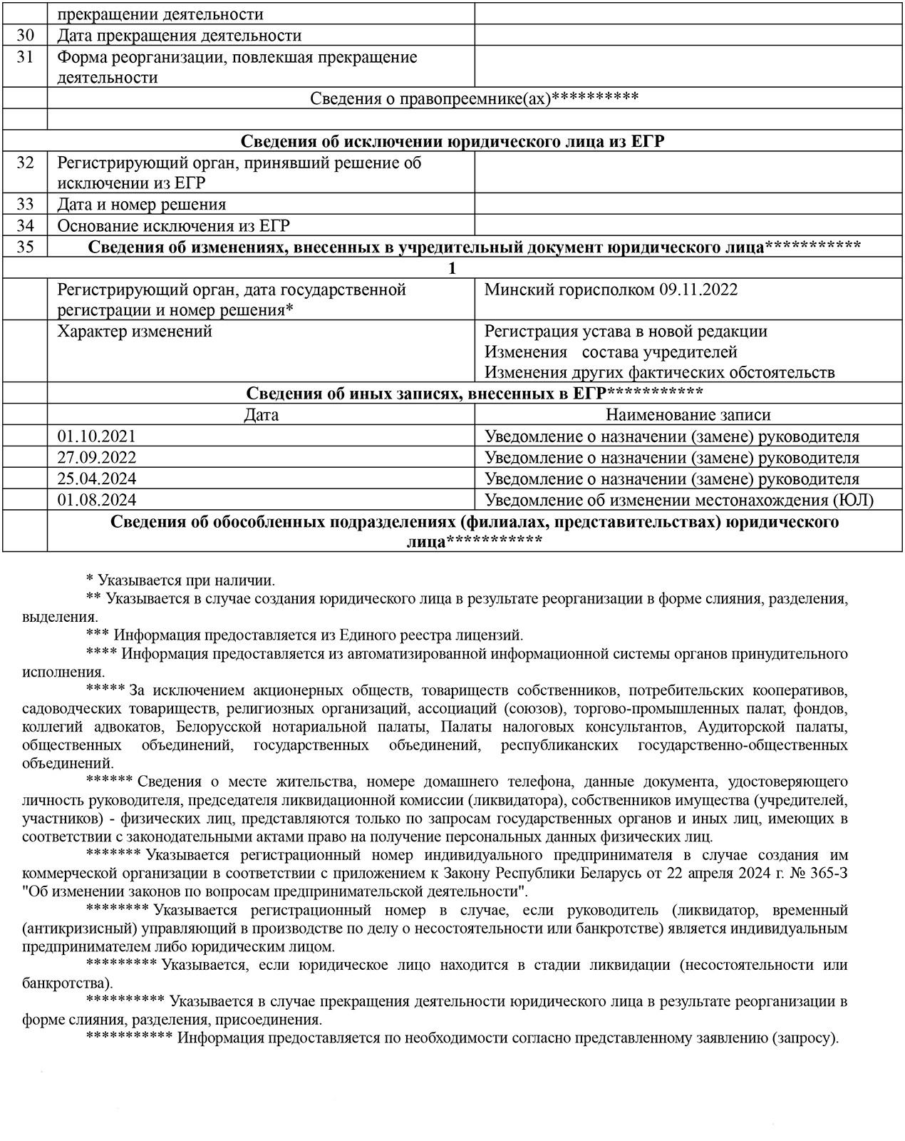 Сведения о компании «Логистик Энержди» из единого государственного регистра юридических лиц и индивидуальных…, лист 3