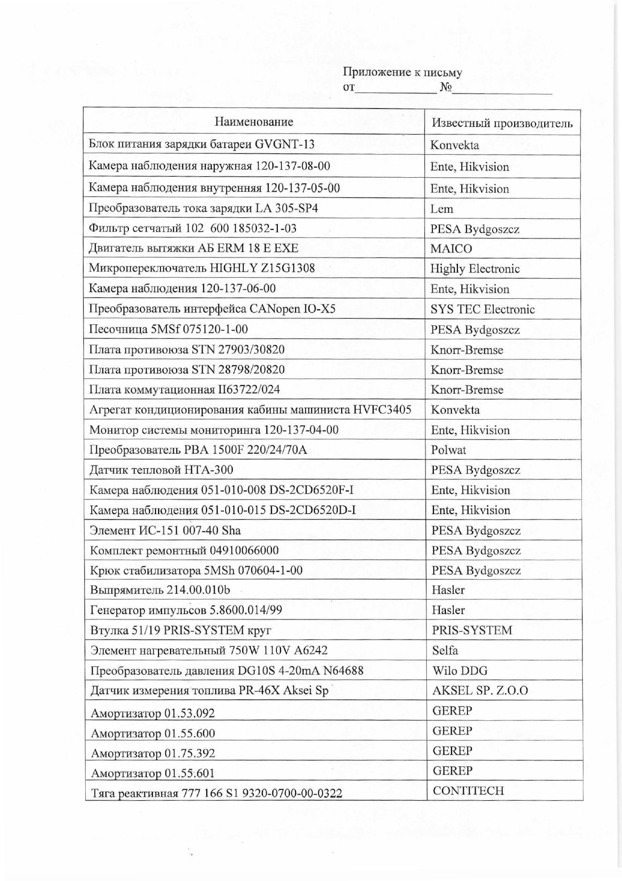 Обращение БЖД в Минпром Беларуси по вопросу производства запасных частей для дизель-поездов серии ДП на…, лист 2