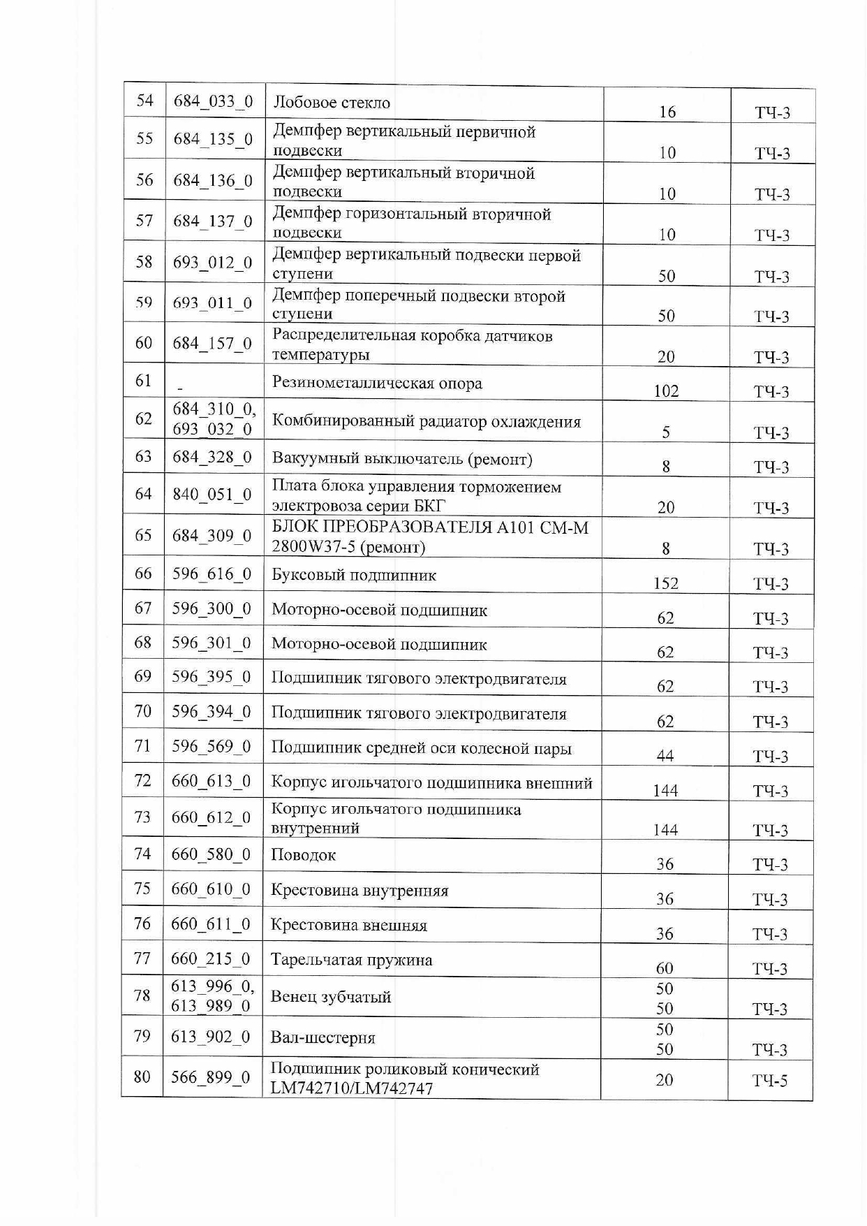 Письмо Минпрома Беларуси руководителям промышленных предприятий Республики с поручением рассмотреть возможность…, лист 4