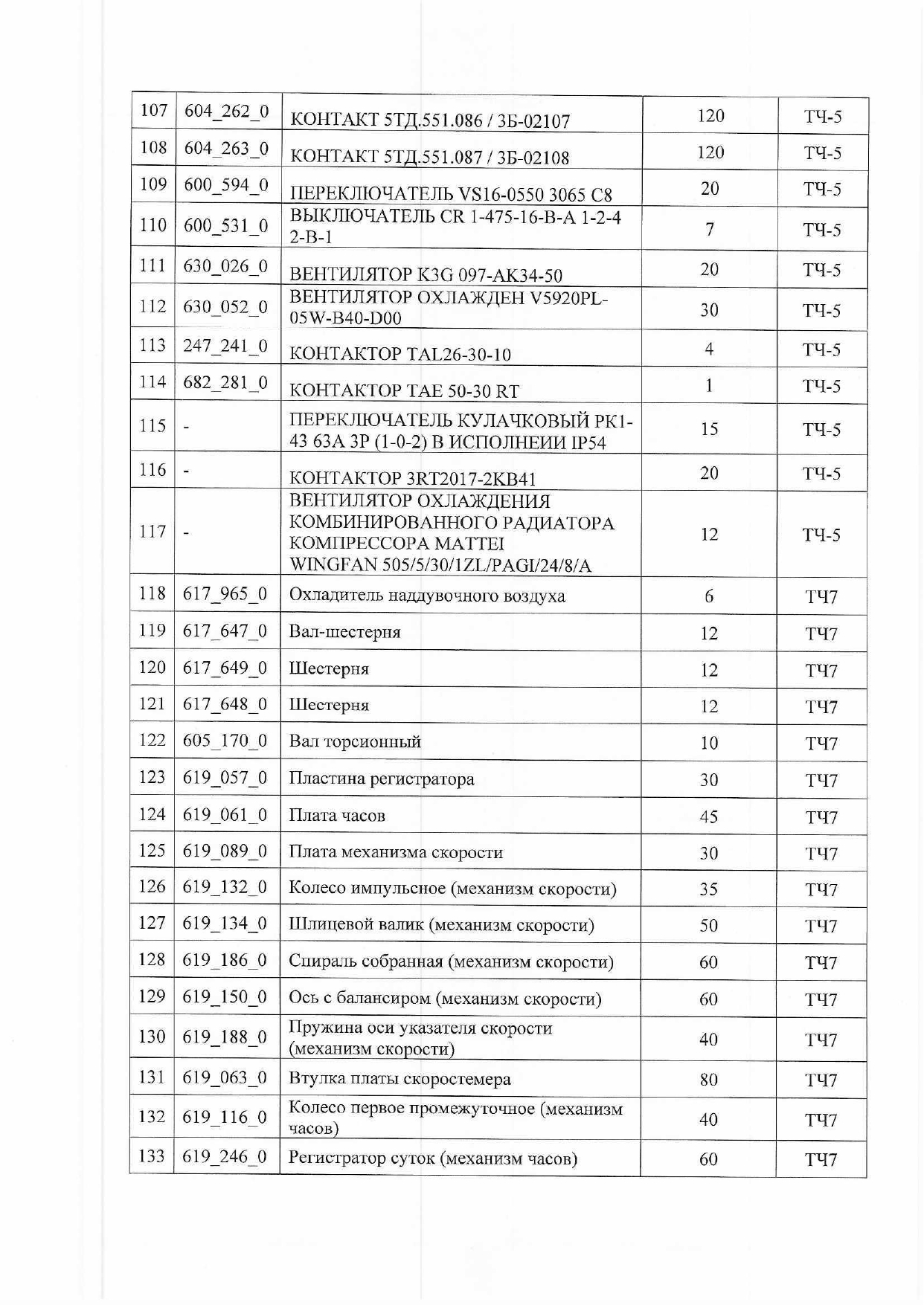 Письмо Минпрома Беларуси руководителям промышленных предприятий Республики с поручением рассмотреть возможность…, лист 6