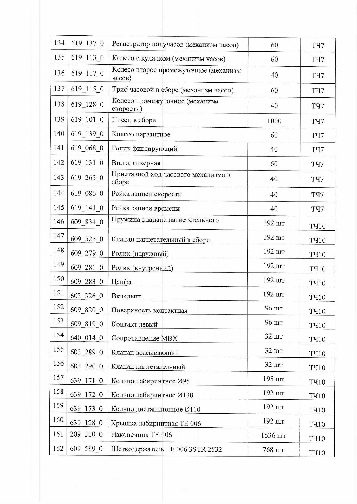 Письмо Минпрома Беларуси руководителям промышленных предприятий Республики с поручением рассмотреть возможность…, лист 7